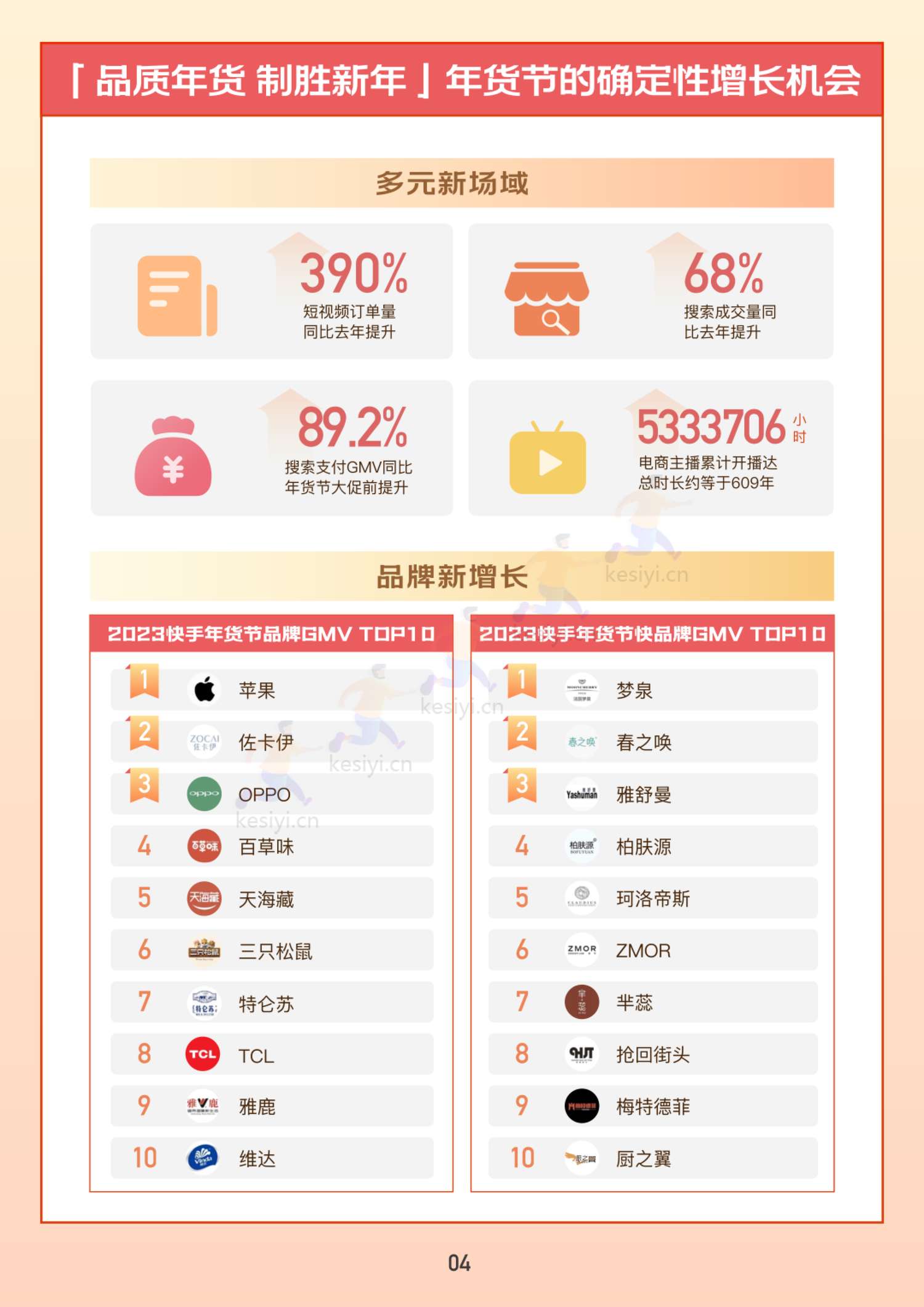 2023快手电商年货消费洞察报告-快手电商 2023快手电商年货消费洞察报告-快手电商
