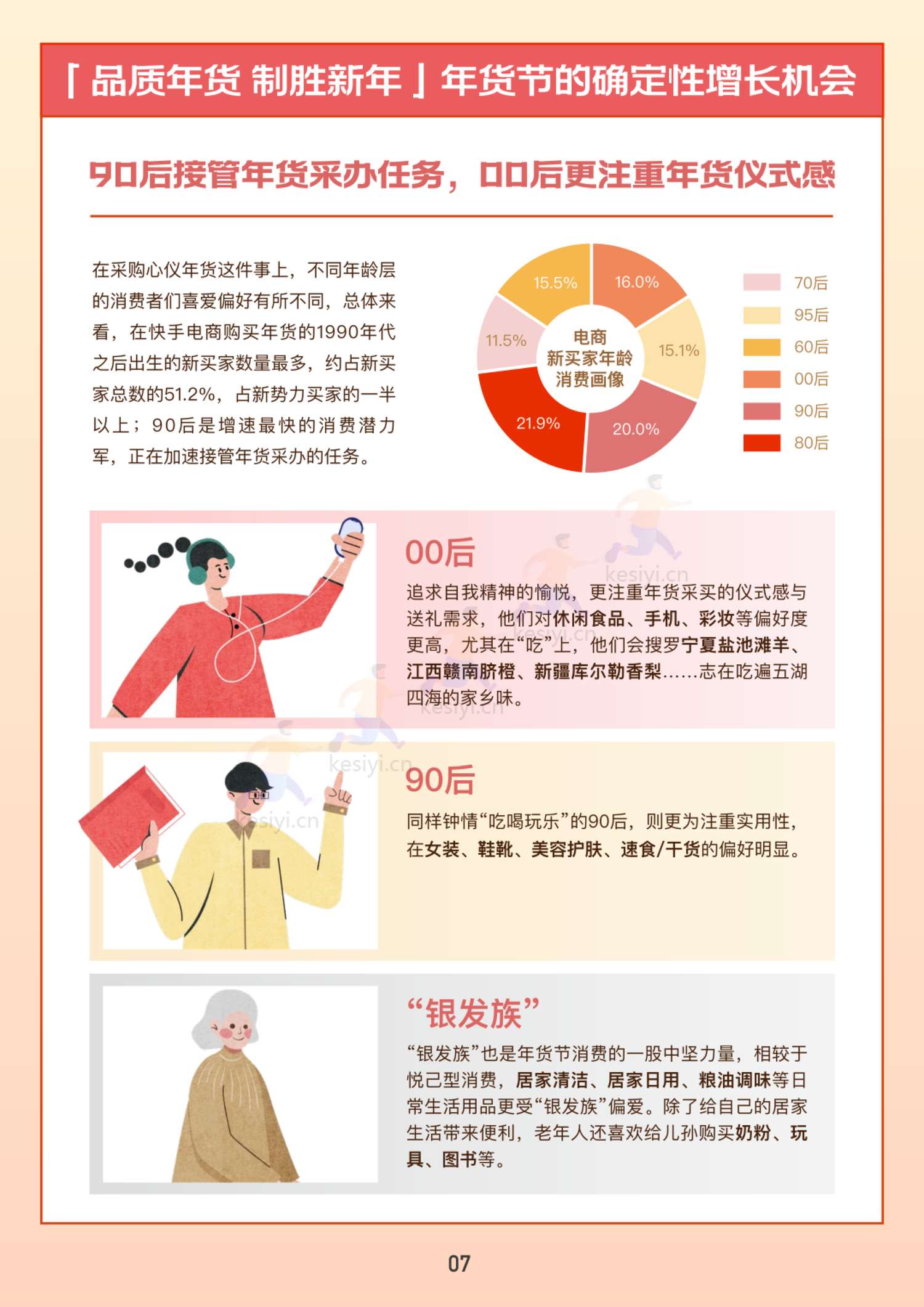 2023快手电商年货消费洞察报告-快手电商 2023快手电商年货消费洞察报告-快手电商
