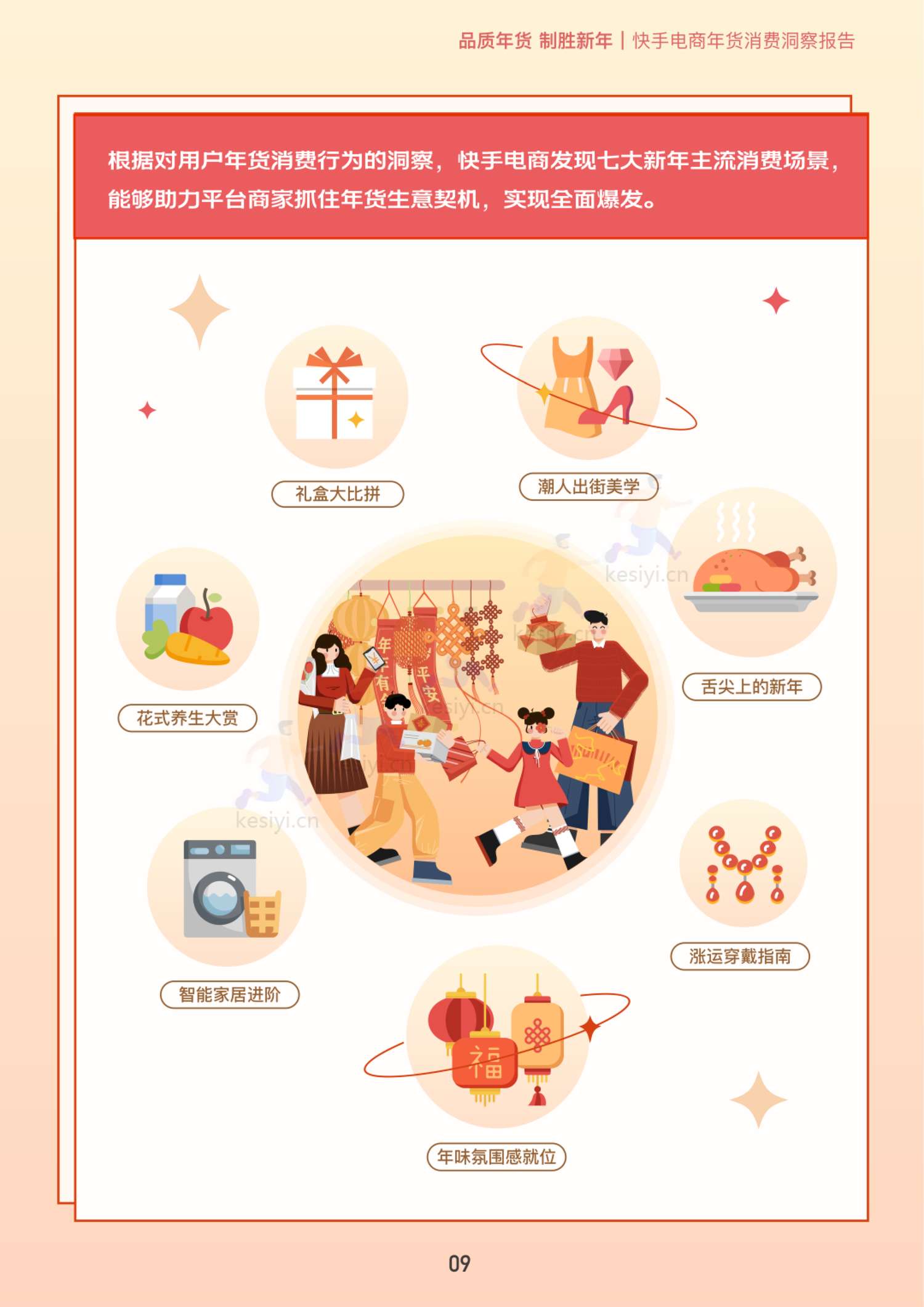 2023快手电商年货消费洞察报告-快手电商 2023快手电商年货消费洞察报告-快手电商