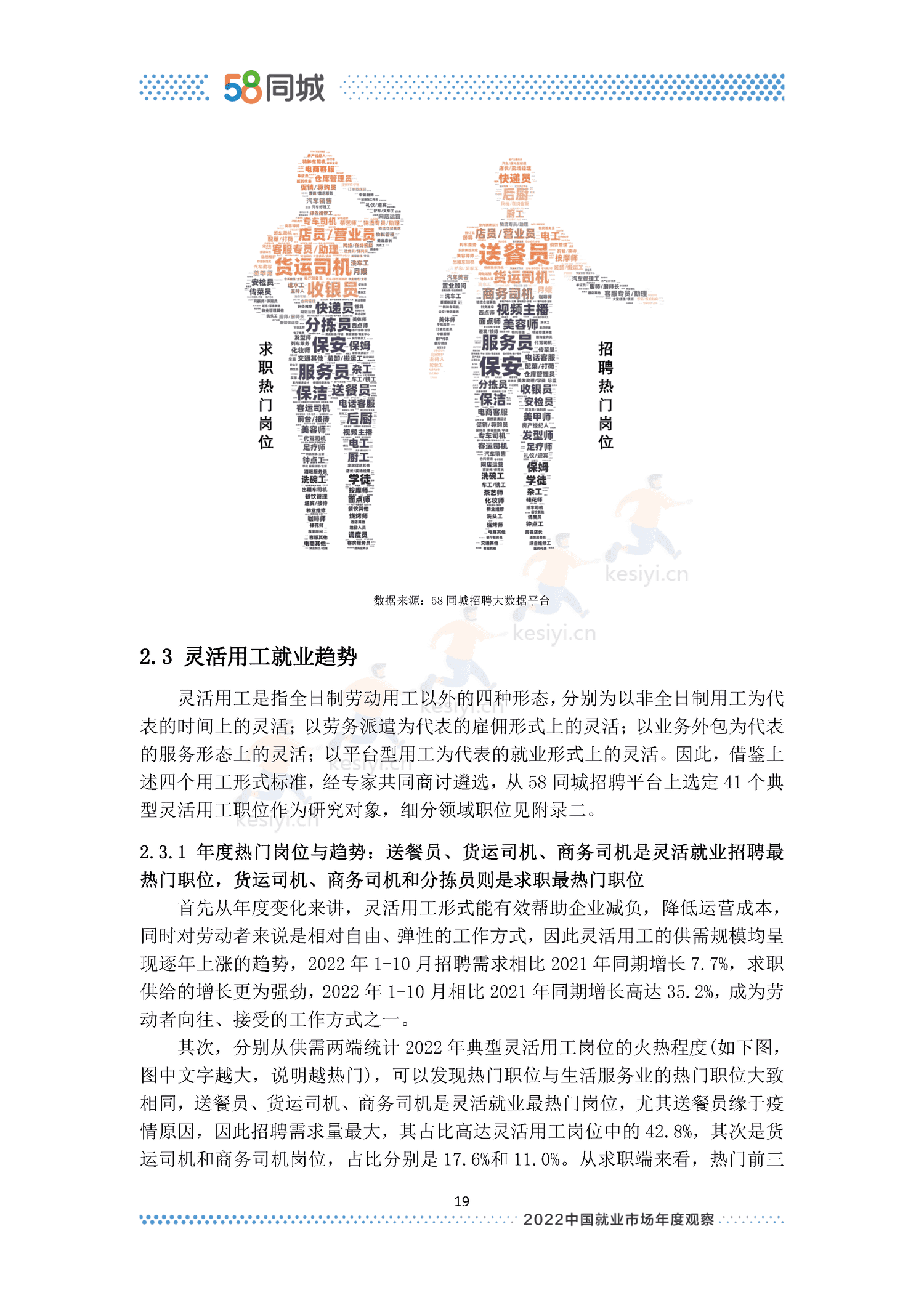 2022中国就业市场年度观察-58同城 2022中国就业市场年度观察-58同城