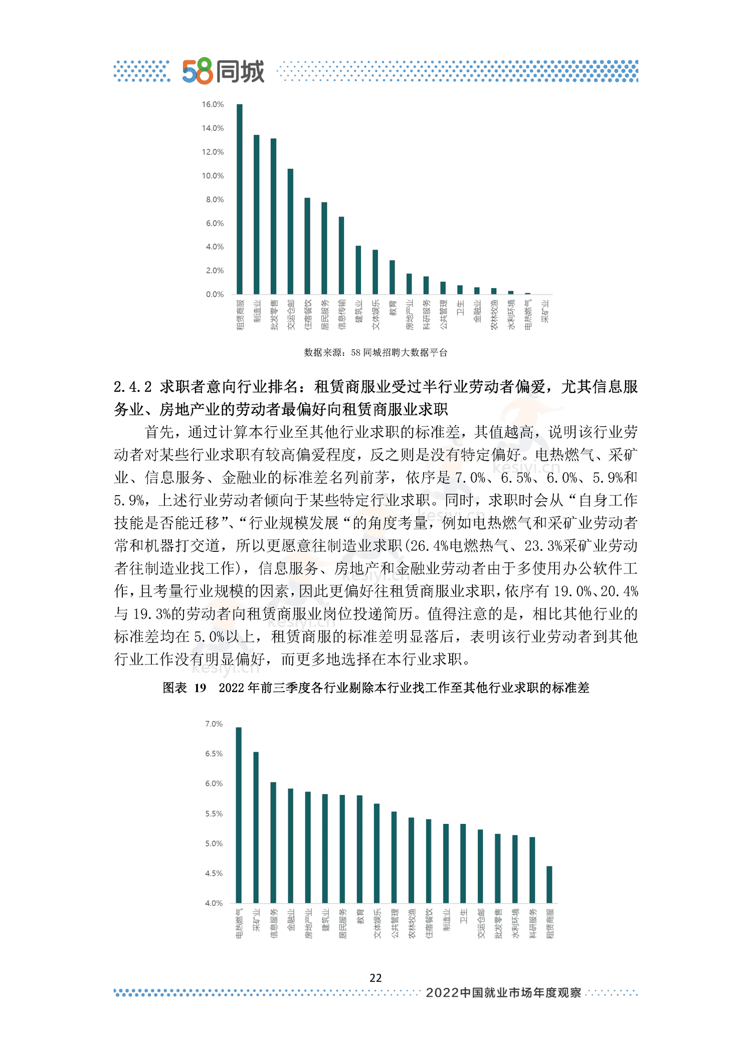 2022中国就业市场年度观察-58同城 2022中国就业市场年度观察-58同城