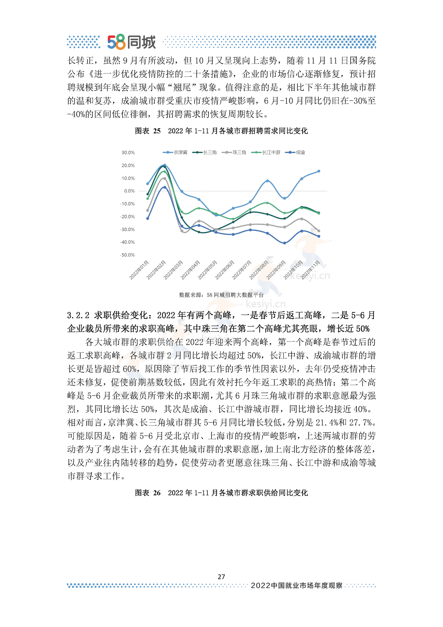 2022中国就业市场年度观察-58同城 2022中国就业市场年度观察-58同城
