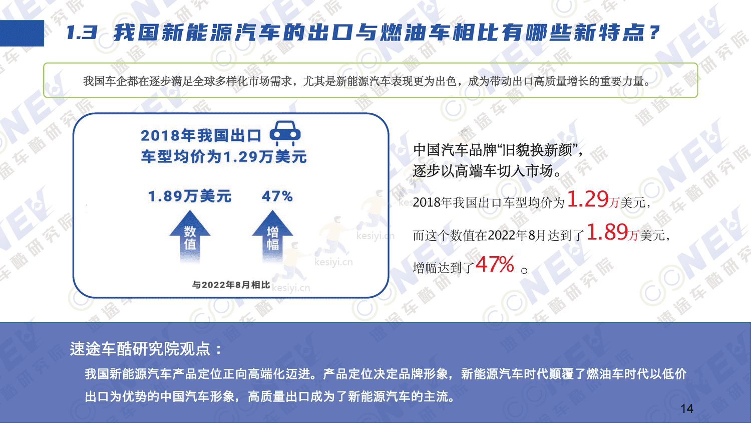 2023中国新能源汽车出海趋势分析报告-速途车酷研究院 2023中国新能源汽车出海趋势分析报告-速途车酷研究院