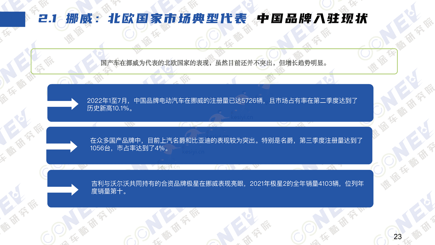 2023中国新能源汽车出海趋势分析报告-速途车酷研究院 2023中国新能源汽车出海趋势分析报告-速途车酷研究院
