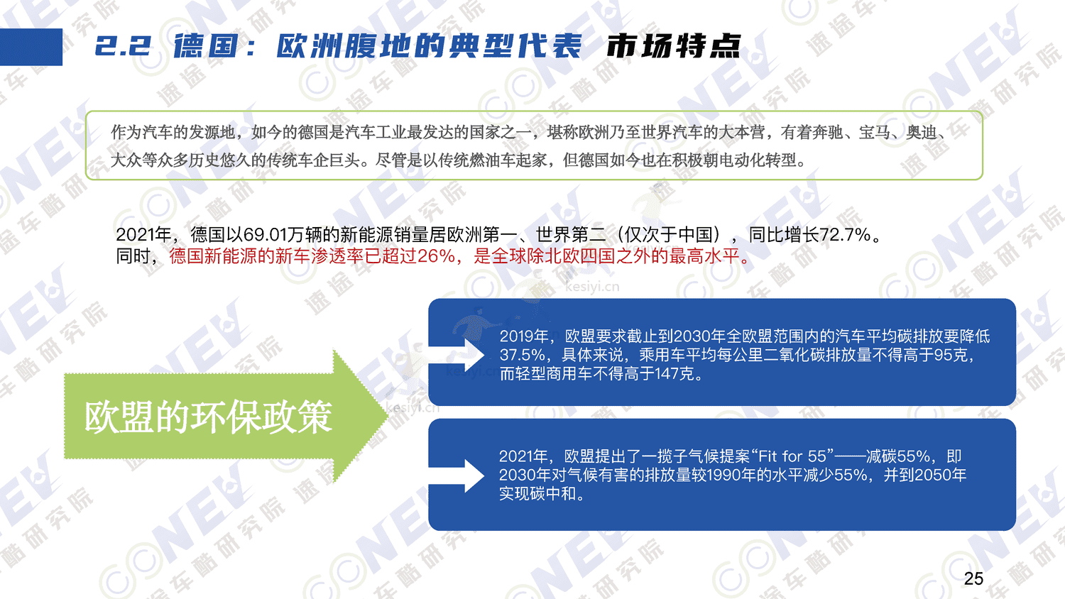 2023中国新能源汽车出海趋势分析报告-速途车酷研究院 2023中国新能源汽车出海趋势分析报告-速途车酷研究院