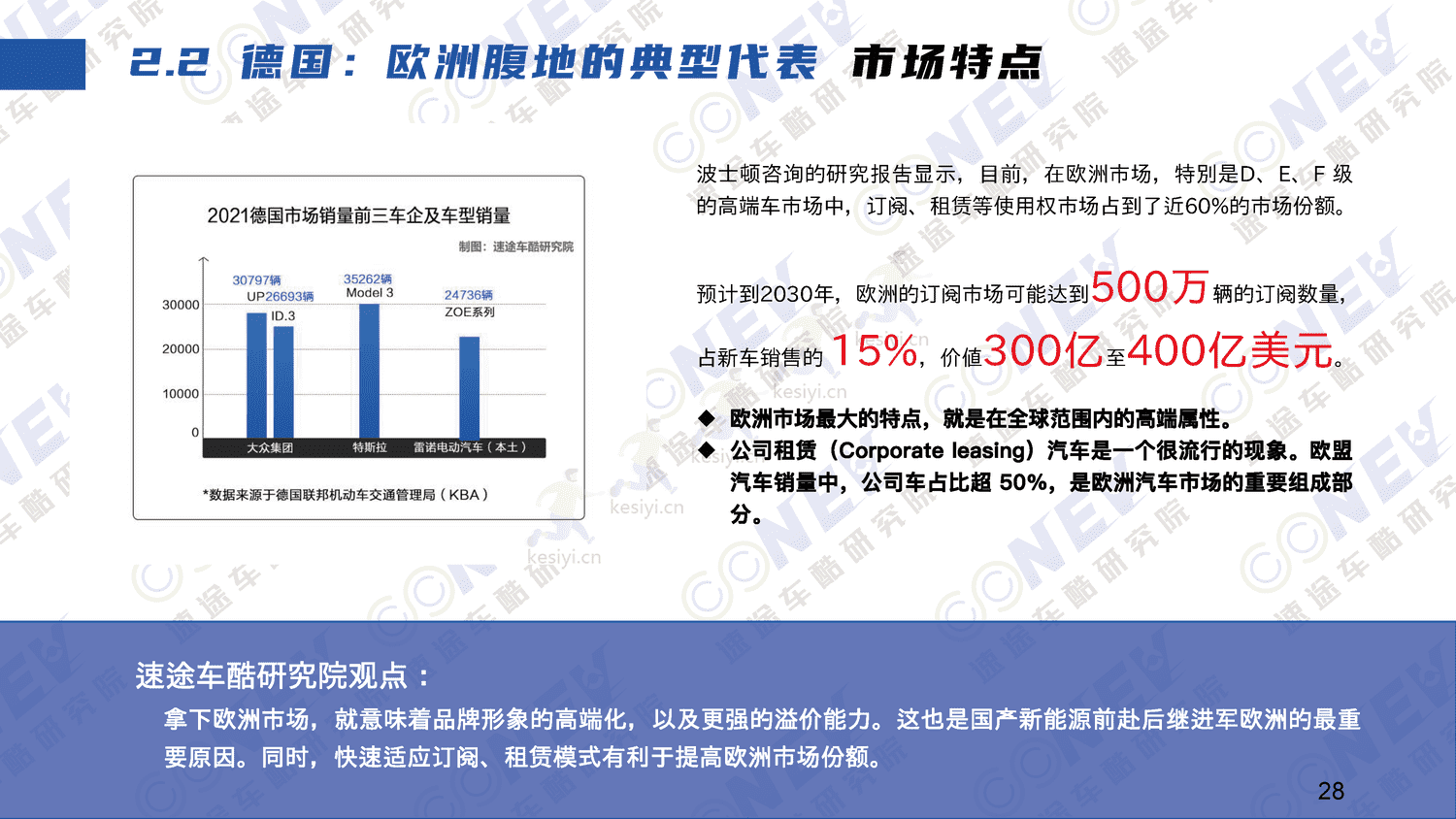 2023中国新能源汽车出海趋势分析报告-速途车酷研究院 2023中国新能源汽车出海趋势分析报告-速途车酷研究院