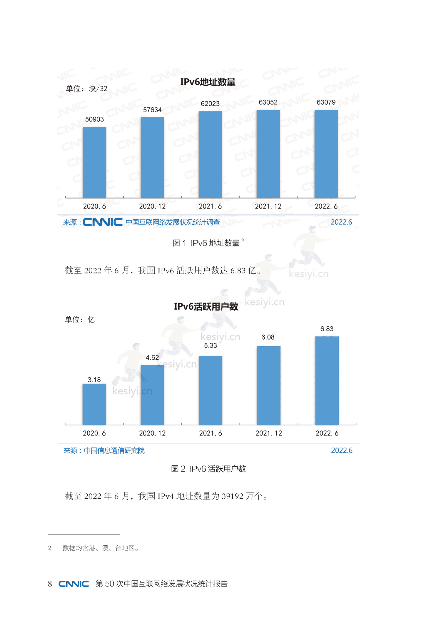 第50次中国互联网络发展状况统计报告-中国互联网络信息中心 第50次中国互联网络发展状况统计报告-中国互联网络信息中心