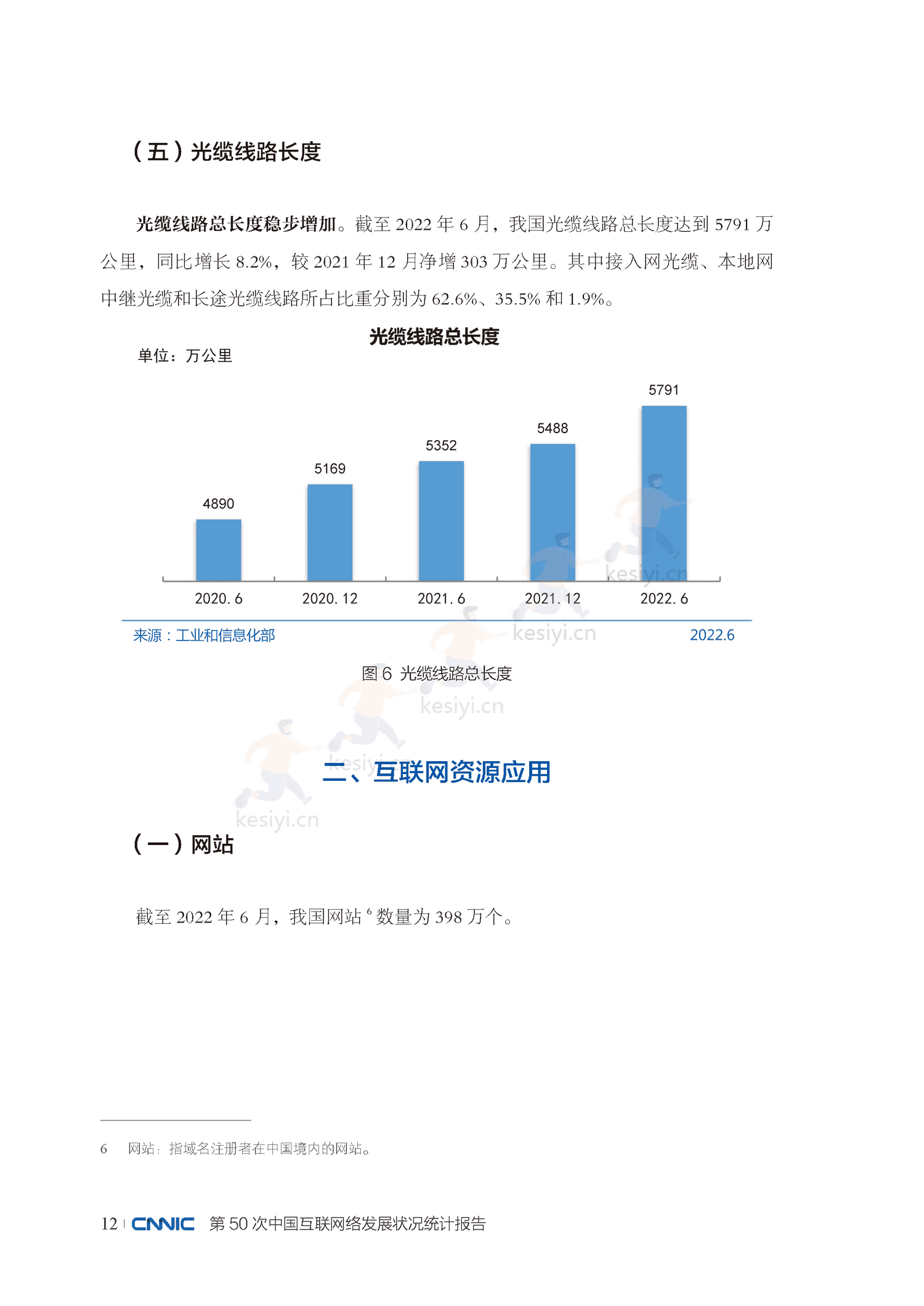 第50次中国互联网络发展状况统计报告-中国互联网络信息中心 第50次中国互联网络发展状况统计报告-中国互联网络信息中心