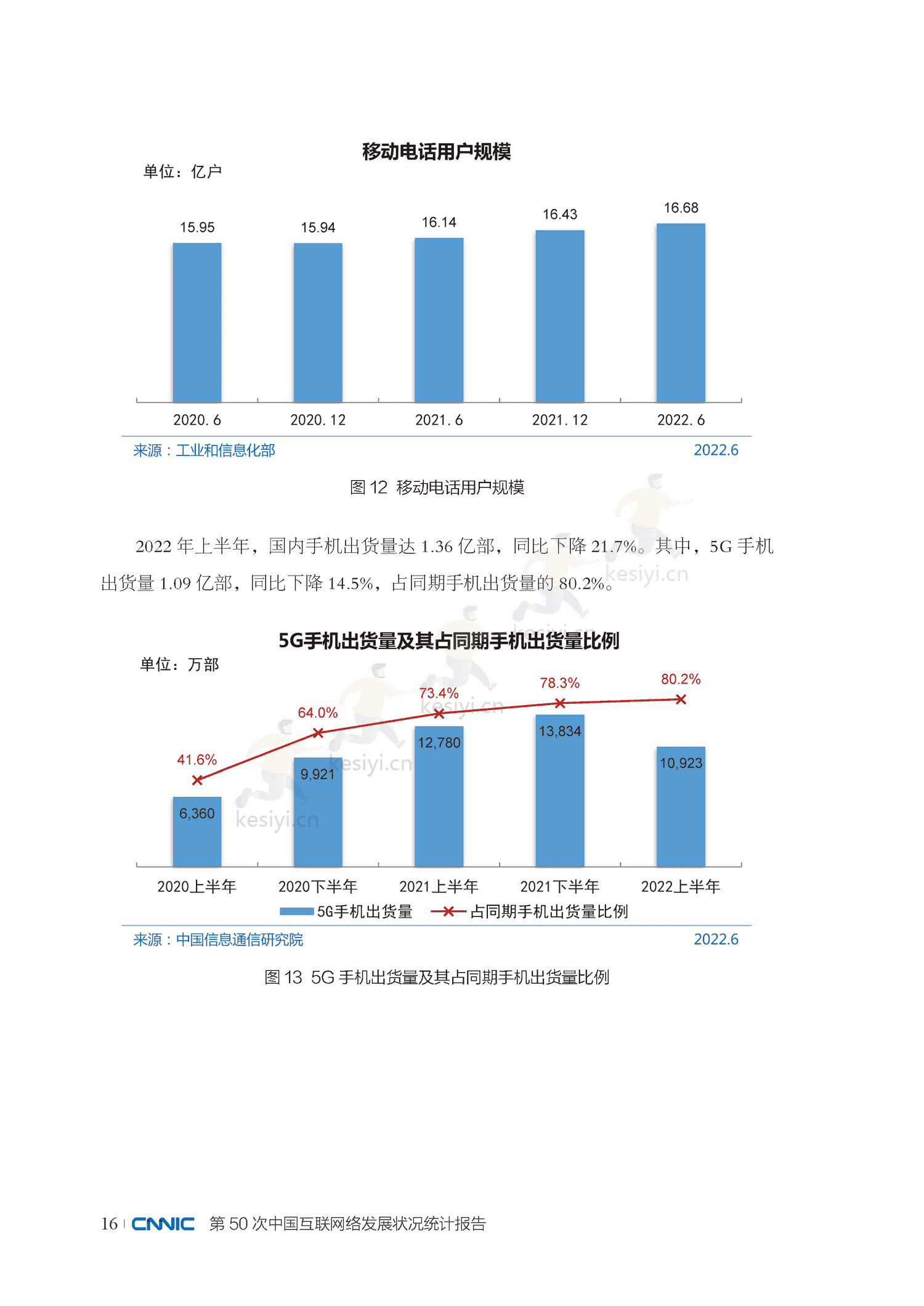 第50次中国互联网络发展状况统计报告-中国互联网络信息中心 第50次中国互联网络发展状况统计报告-中国互联网络信息中心