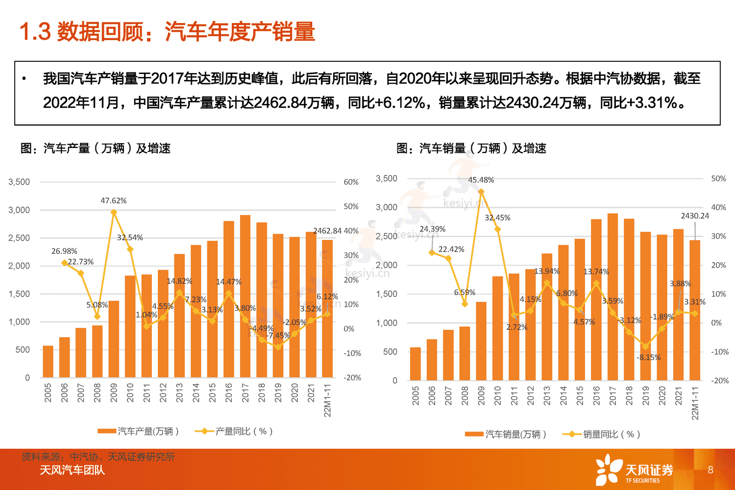 汽车行业2023年度策略:与时偕行,行者常至-天风证券 汽车行业2023年度策略:与时偕行,行者常至-天风证券