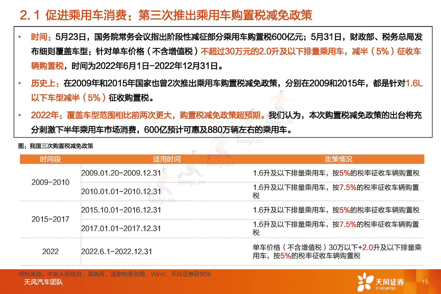 汽车行业2023年度策略:与时偕行,行者常至-天风证券 汽车行业2023年度策略:与时偕行,行者常至-天风证券