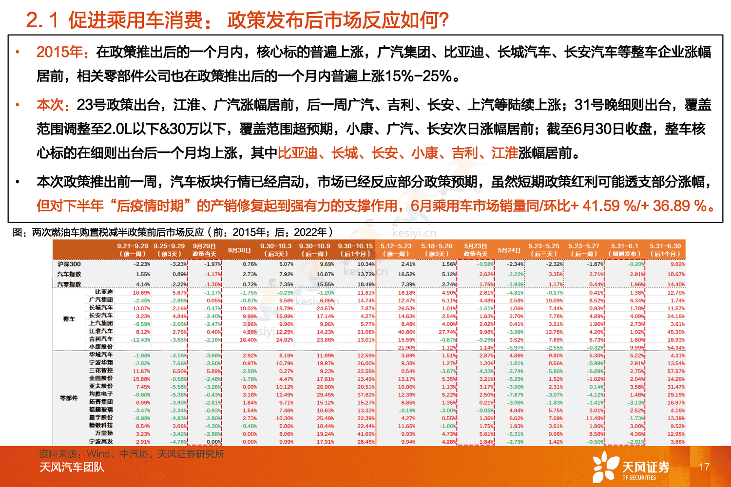 汽车行业2023年度策略:与时偕行,行者常至-天风证券 汽车行业2023年度策略:与时偕行,行者常至-天风证券