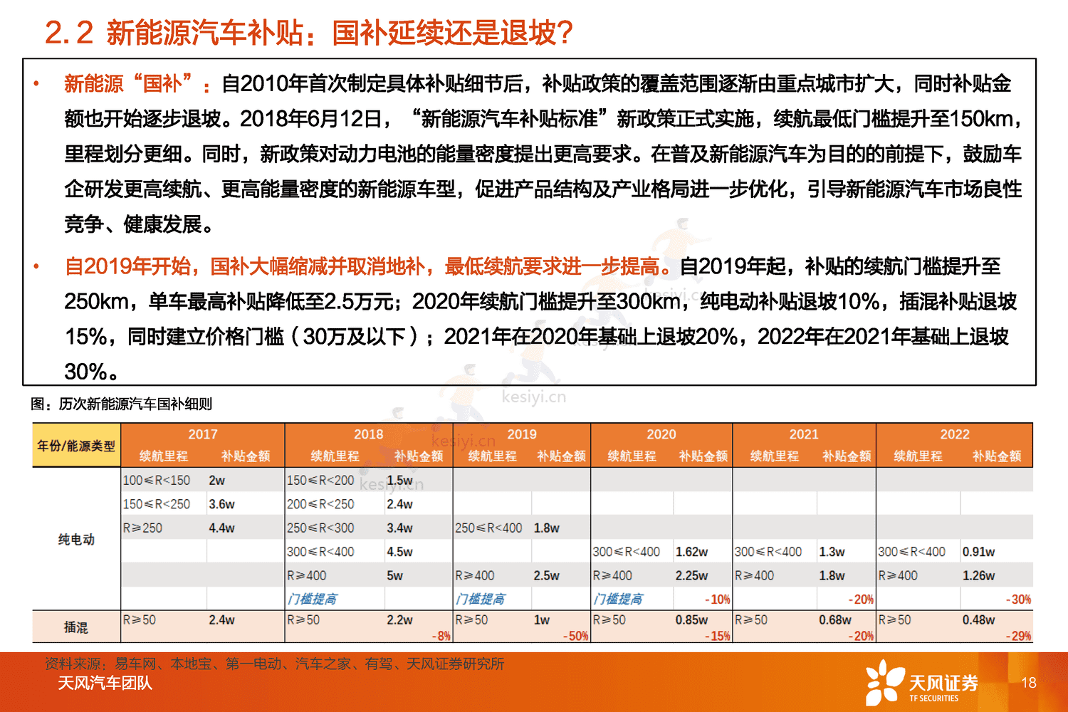 汽车行业2023年度策略:与时偕行,行者常至-天风证券 汽车行业2023年度策略:与时偕行,行者常至-天风证券
