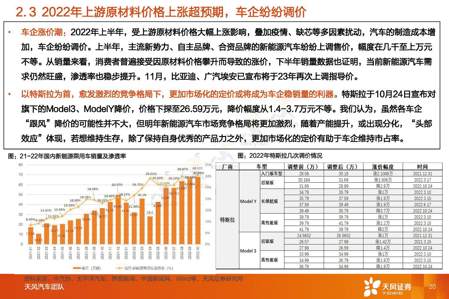 汽车行业2023年度策略:与时偕行,行者常至-天风证券 汽车行业2023年度策略:与时偕行,行者常至-天风证券