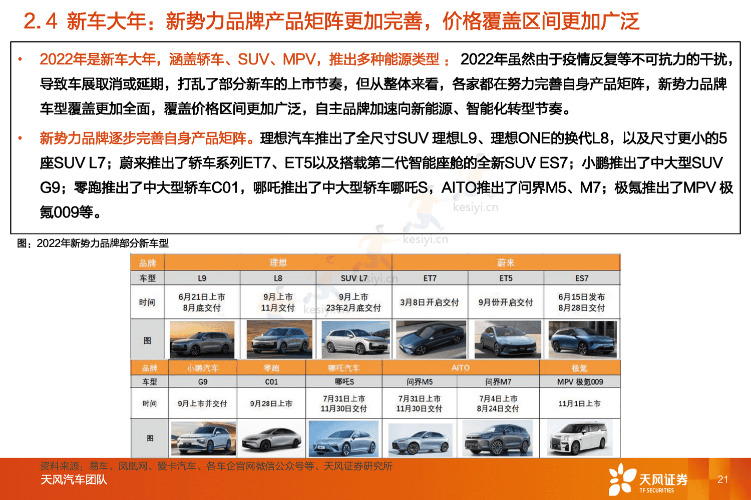 汽车行业2023年度策略:与时偕行,行者常至-天风证券 汽车行业2023年度策略:与时偕行,行者常至-天风证券