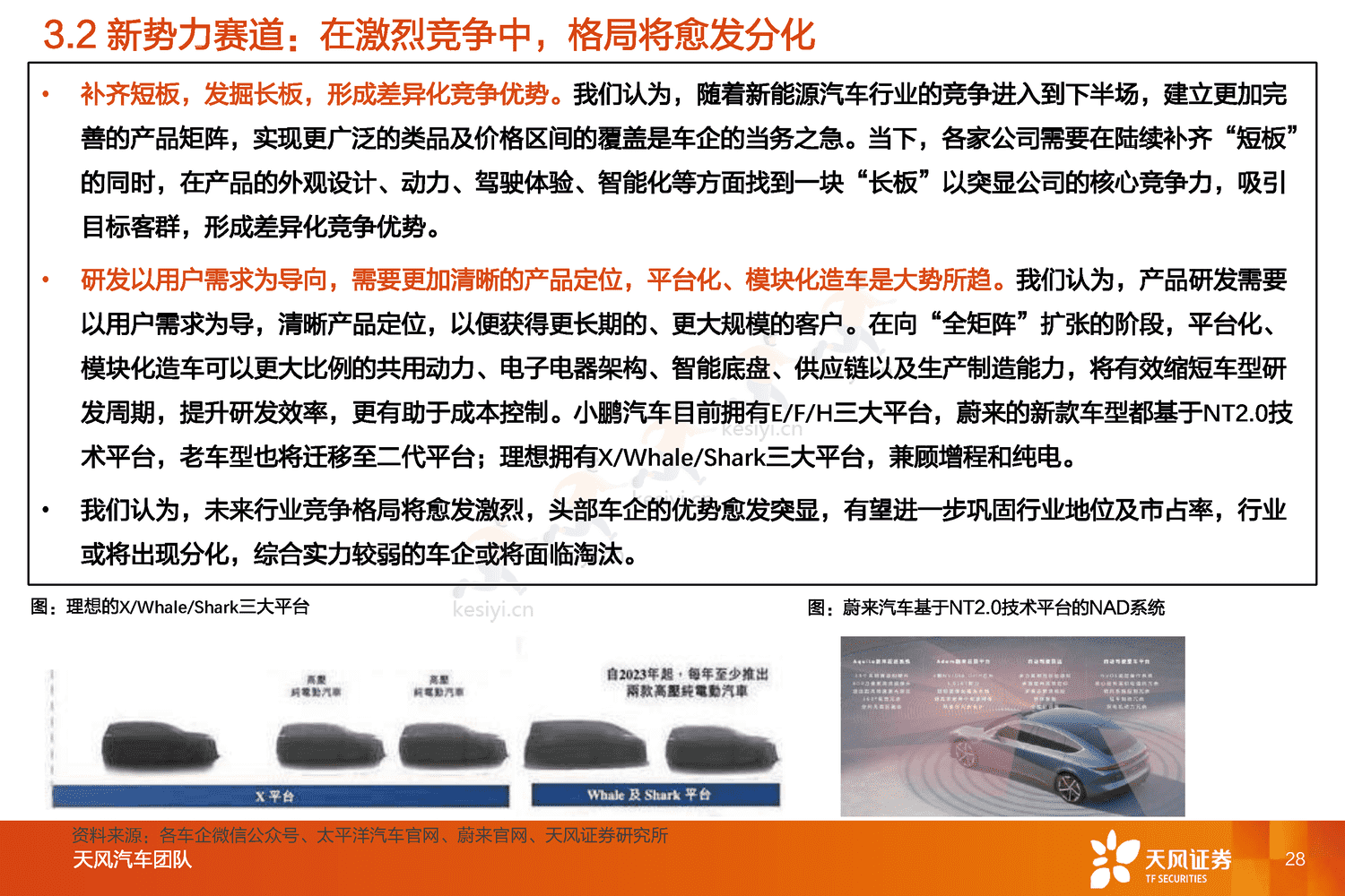 汽车行业2023年度策略:与时偕行,行者常至-天风证券 汽车行业2023年度策略:与时偕行,行者常至-天风证券