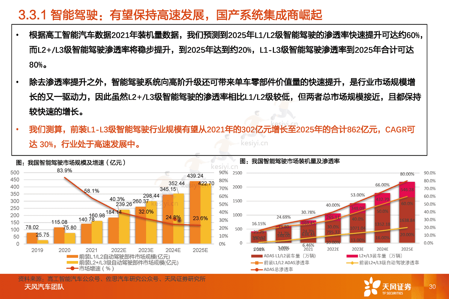 汽车行业2023年度策略:与时偕行,行者常至-天风证券 汽车行业2023年度策略:与时偕行,行者常至-天风证券
