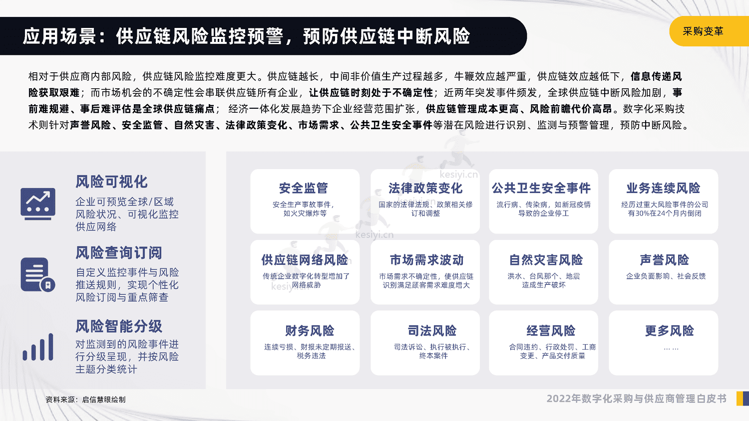 2022年数字化采购与供应商管理白皮书-启信宝 2022年数字化采购与供应商管理白皮书-启信宝