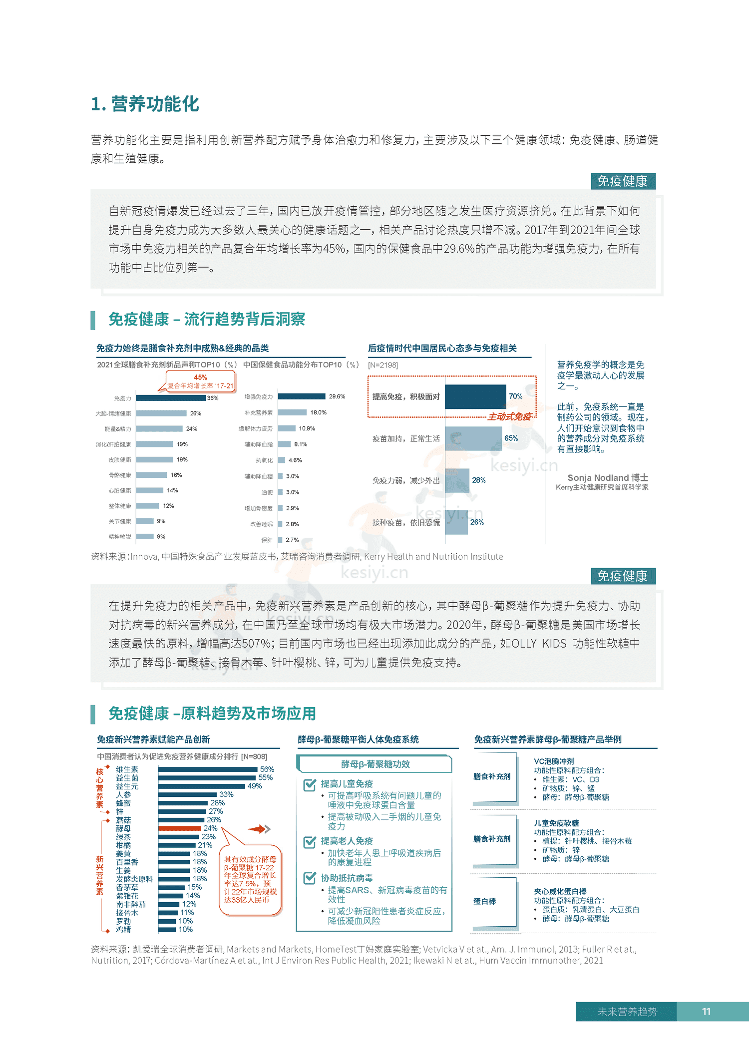 罗兰贝格&凯爱瑞:2023未来营养趋势白皮书 罗兰贝格&凯爱瑞:2023未来营养趋势白皮书