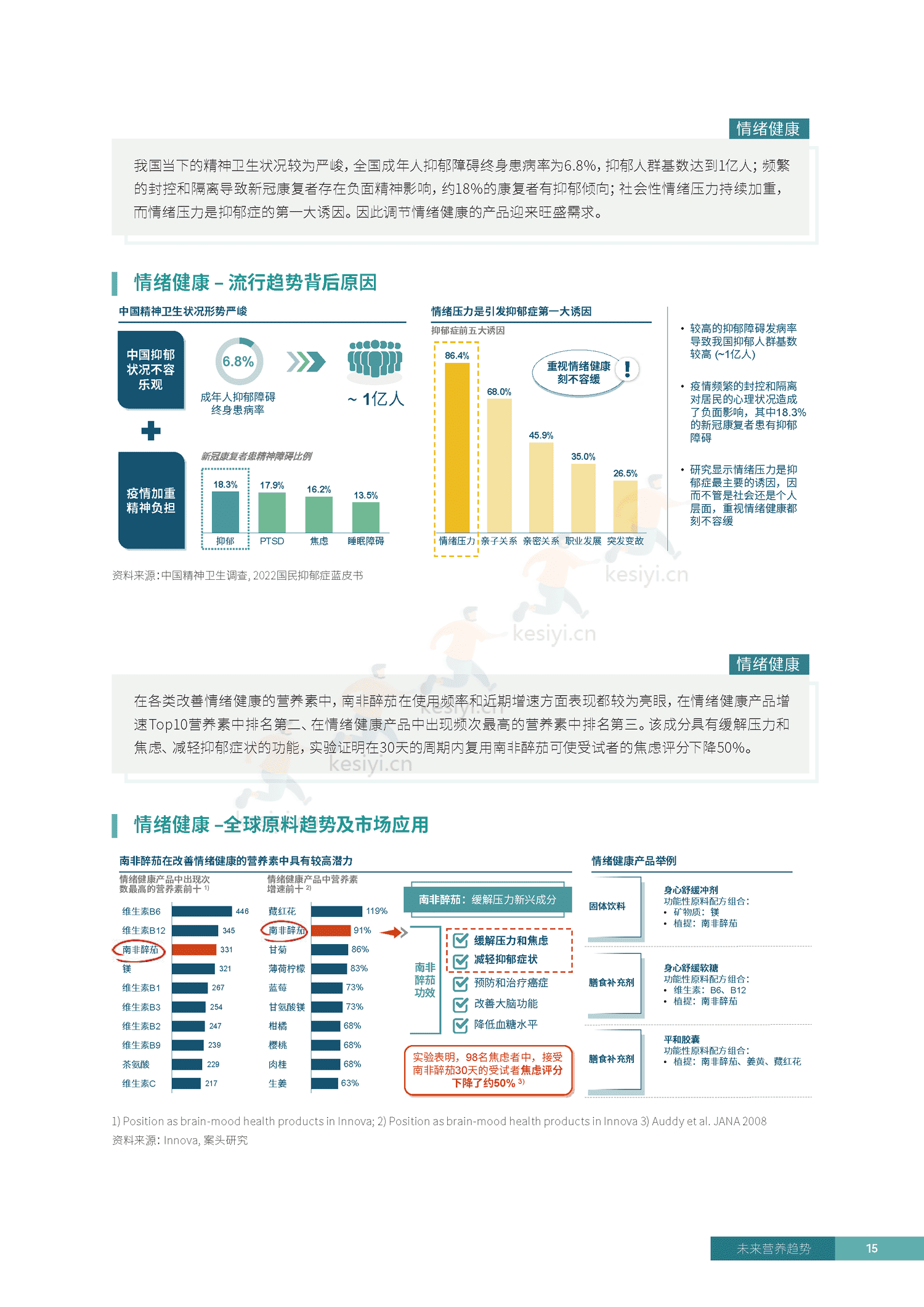 罗兰贝格&凯爱瑞:2023未来营养趋势白皮书 罗兰贝格&凯爱瑞:2023未来营养趋势白皮书