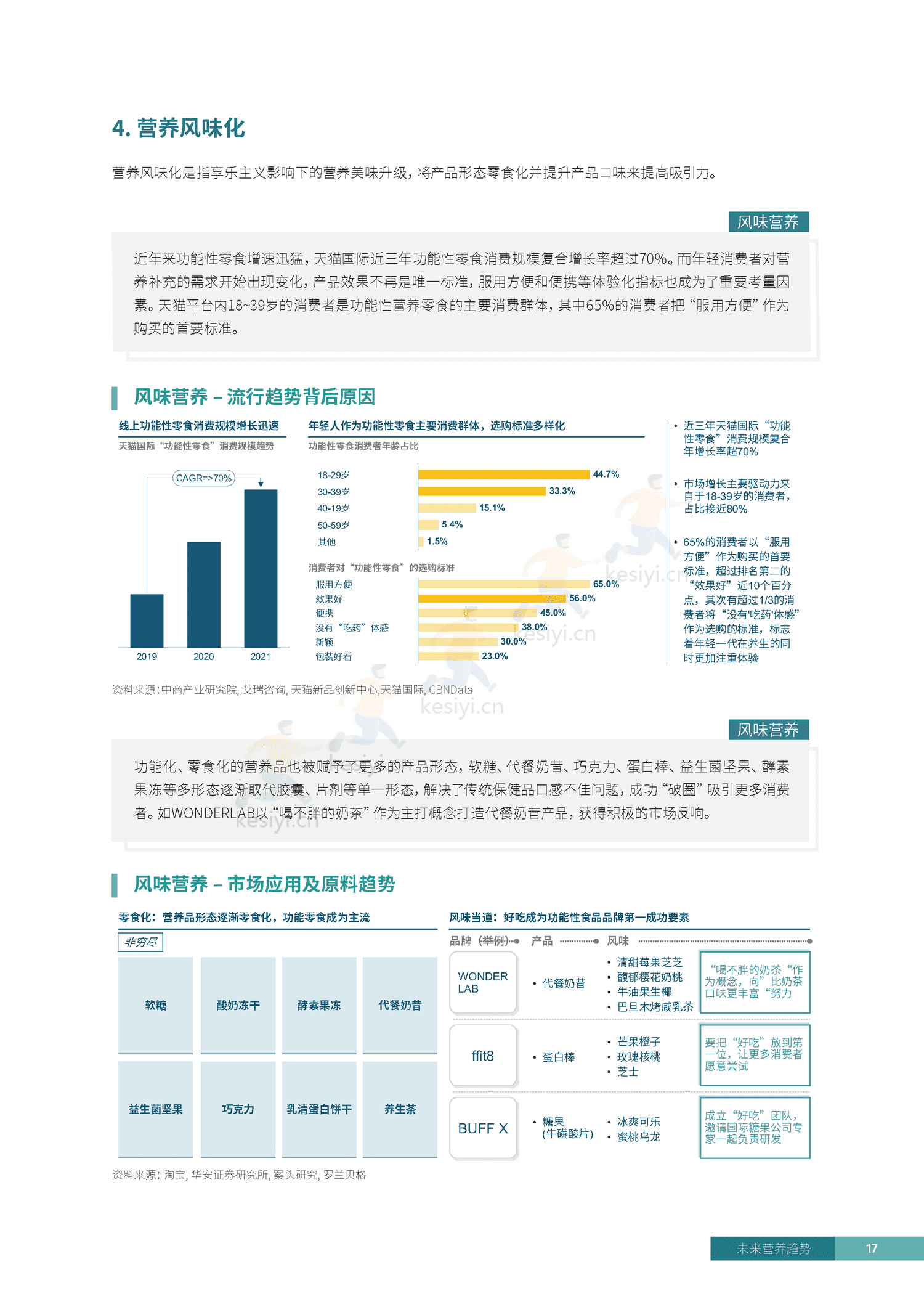 罗兰贝格&凯爱瑞:2023未来营养趋势白皮书 罗兰贝格&凯爱瑞:2023未来营养趋势白皮书