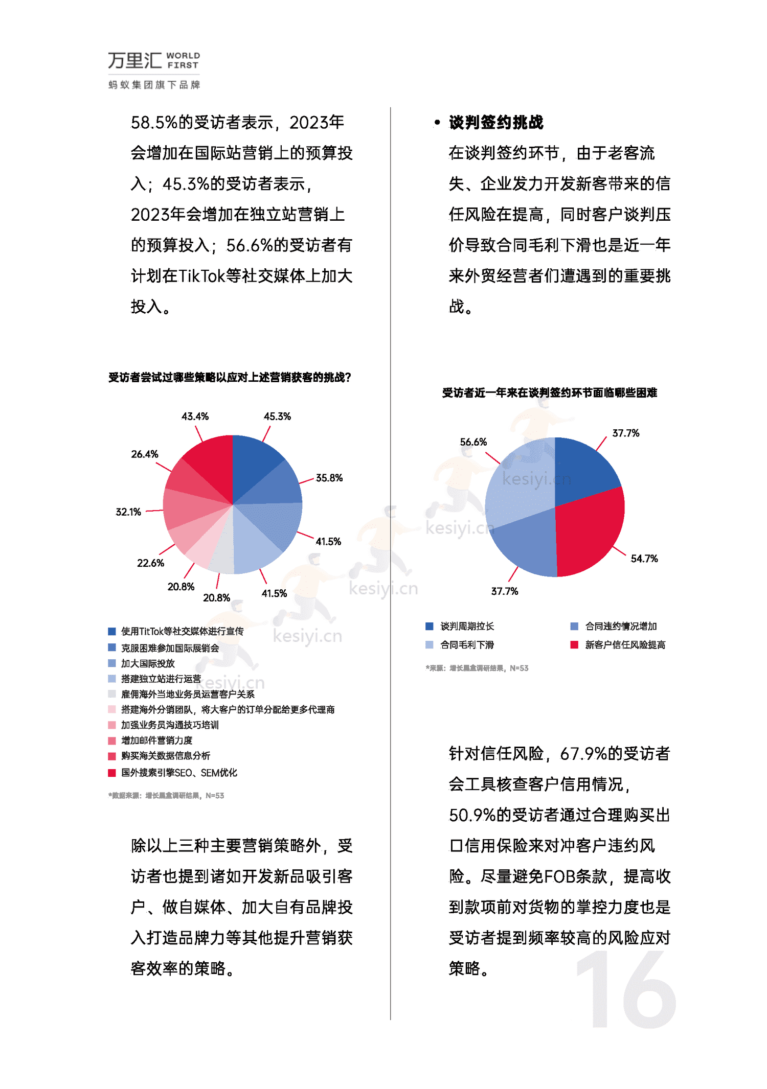 万里汇&增长黑盒-2023年中小微外贸企业出海白皮书 万里汇&增长黑盒-2023年中小微外贸企业出海白皮书