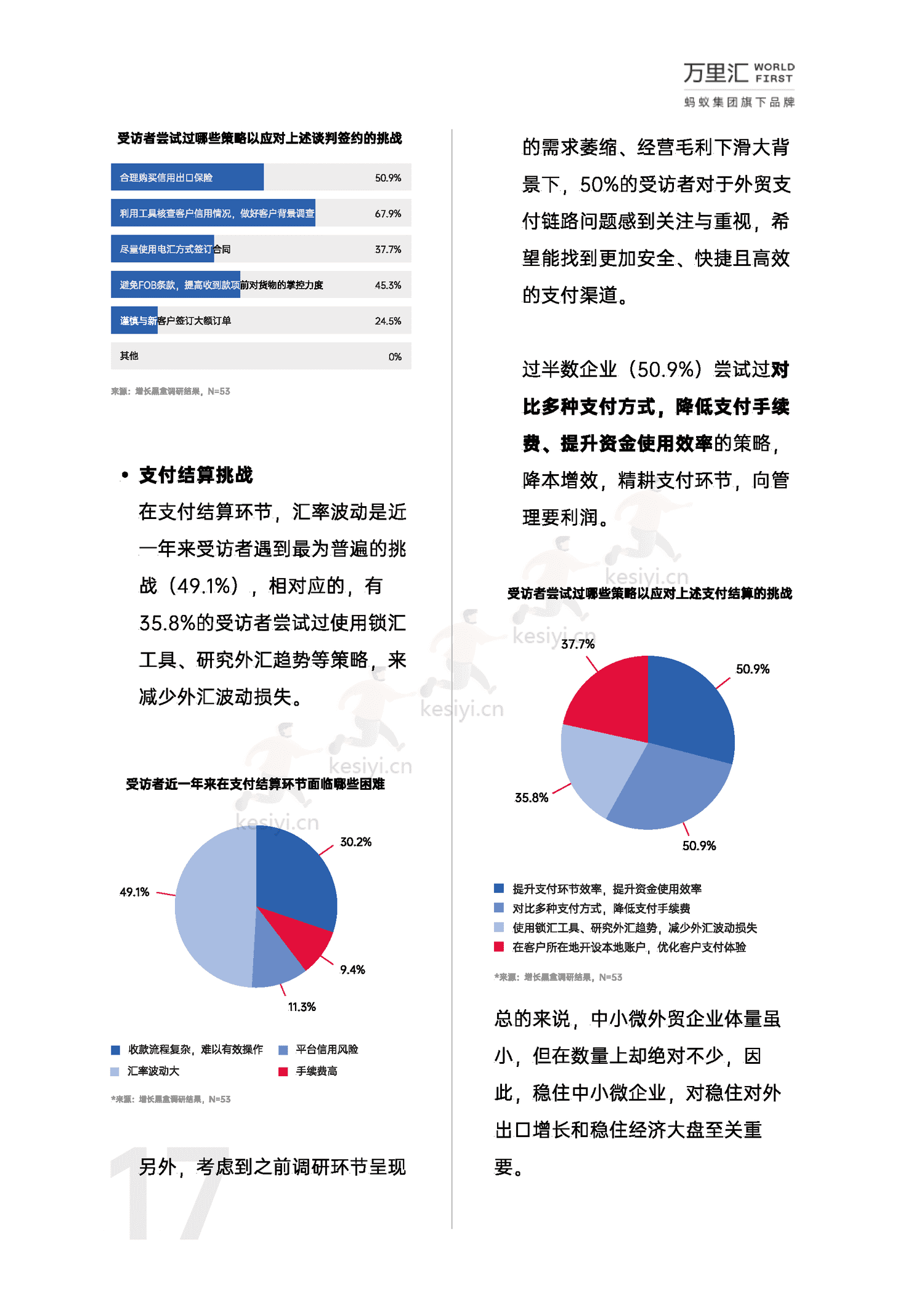 万里汇&增长黑盒-2023年中小微外贸企业出海白皮书 万里汇&增长黑盒-2023年中小微外贸企业出海白皮书