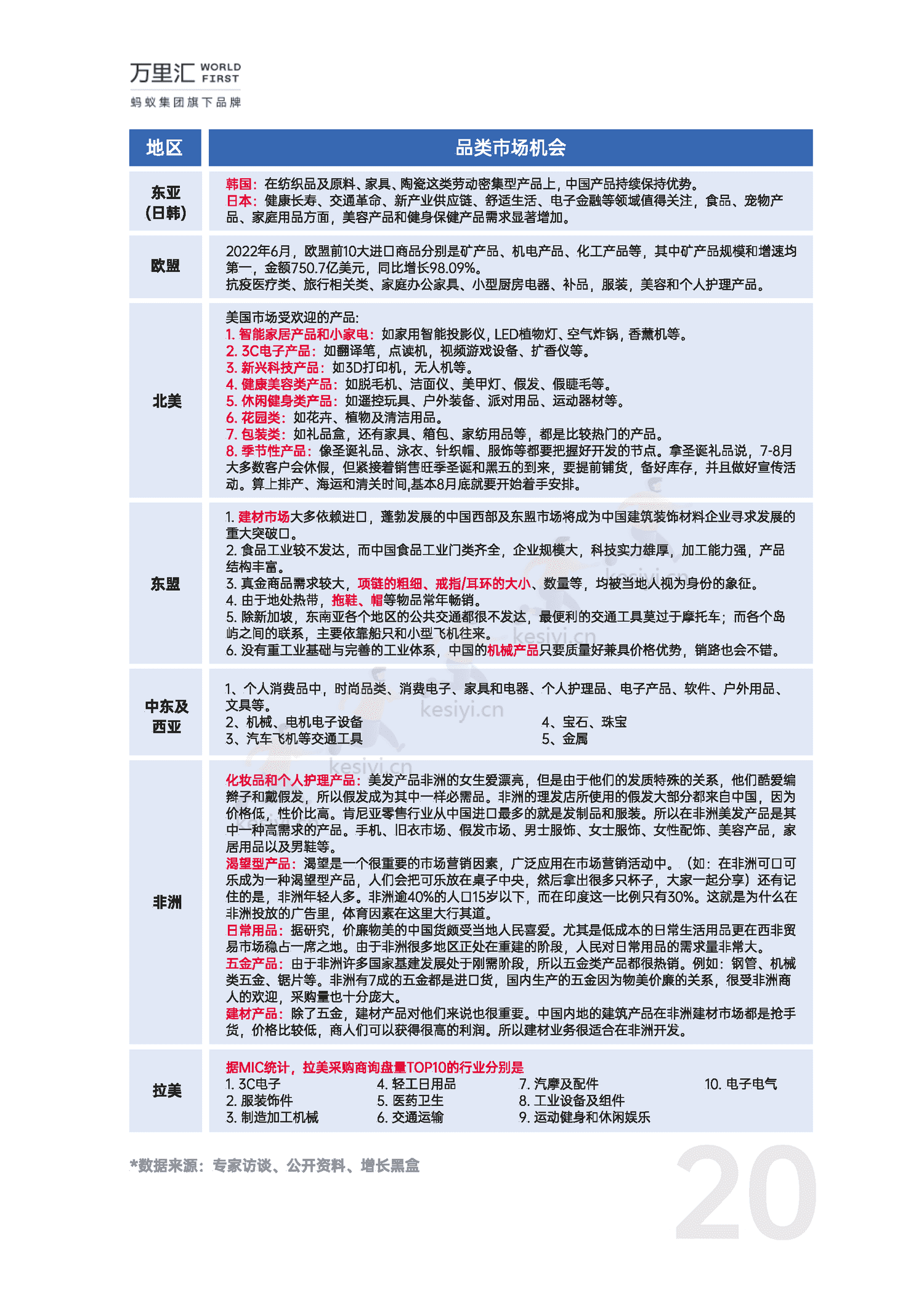 万里汇&增长黑盒-2023年中小微外贸企业出海白皮书 万里汇&增长黑盒-2023年中小微外贸企业出海白皮书
