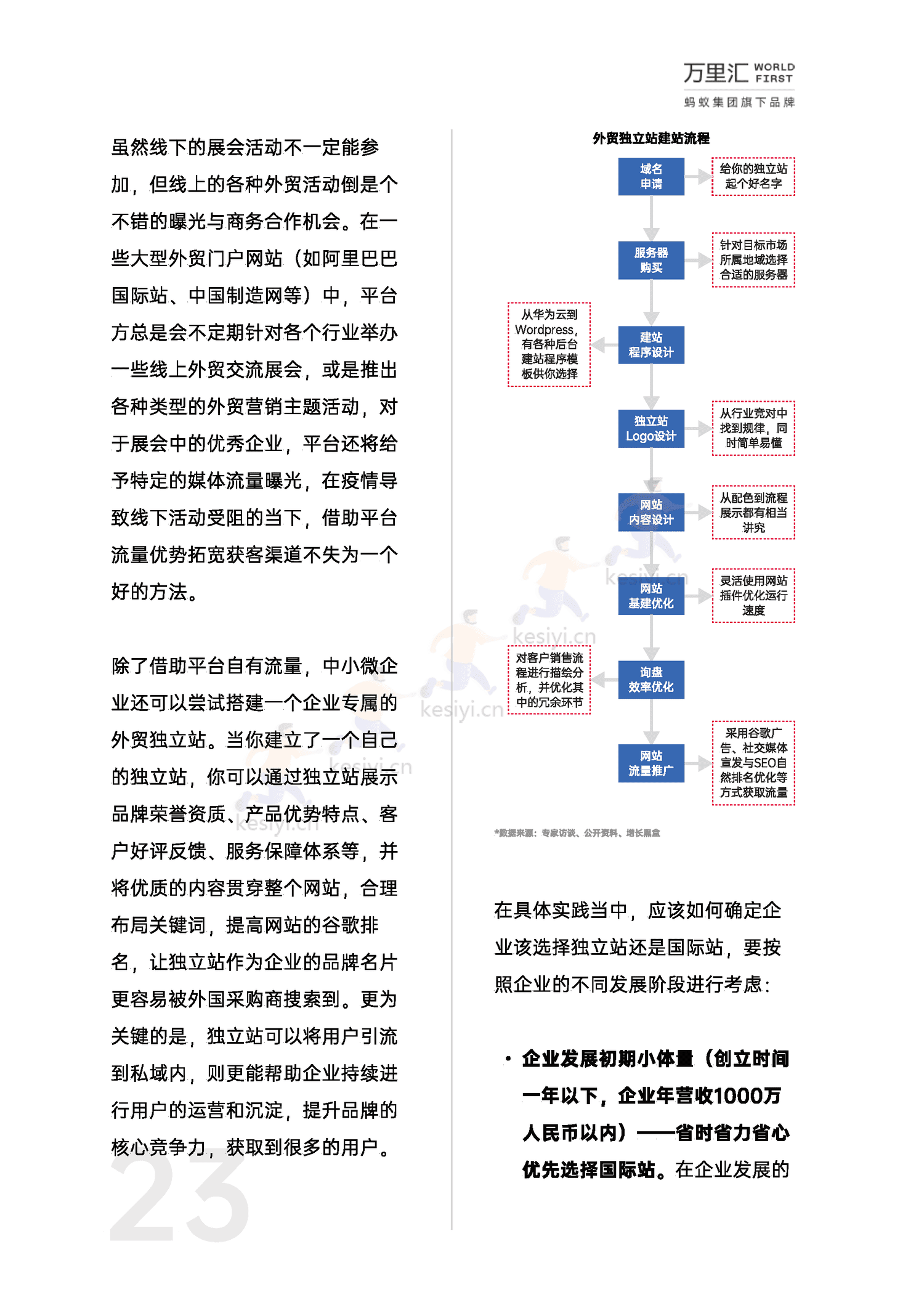 万里汇&增长黑盒-2023年中小微外贸企业出海白皮书 万里汇&增长黑盒-2023年中小微外贸企业出海白皮书