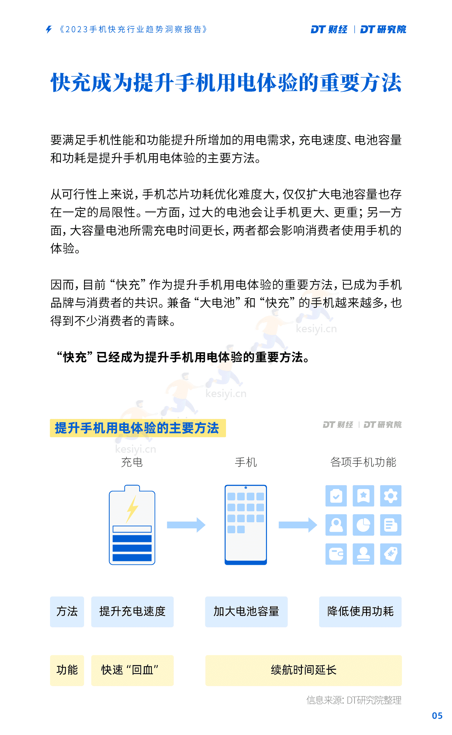 DT研究院:2023手机快充行业趋势洞察报告 DT研究院:2023手机快充行业趋势洞察报告