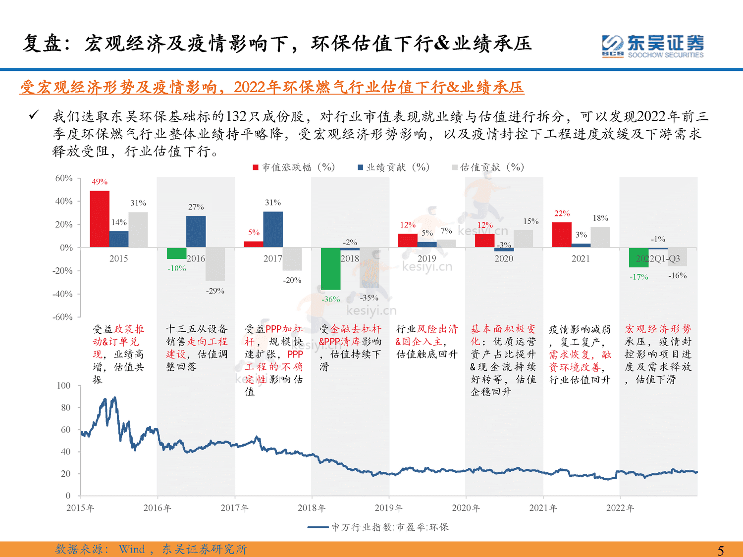 环保行业2023年年度策略:仓庚喈喈,采蘩祁祁,全面复苏中关注双碳环保安全价值-东吴证券 环保行业2023年年度策略:仓庚喈喈,采蘩祁祁,全面复苏中关注双碳环保安全价值-东吴证券