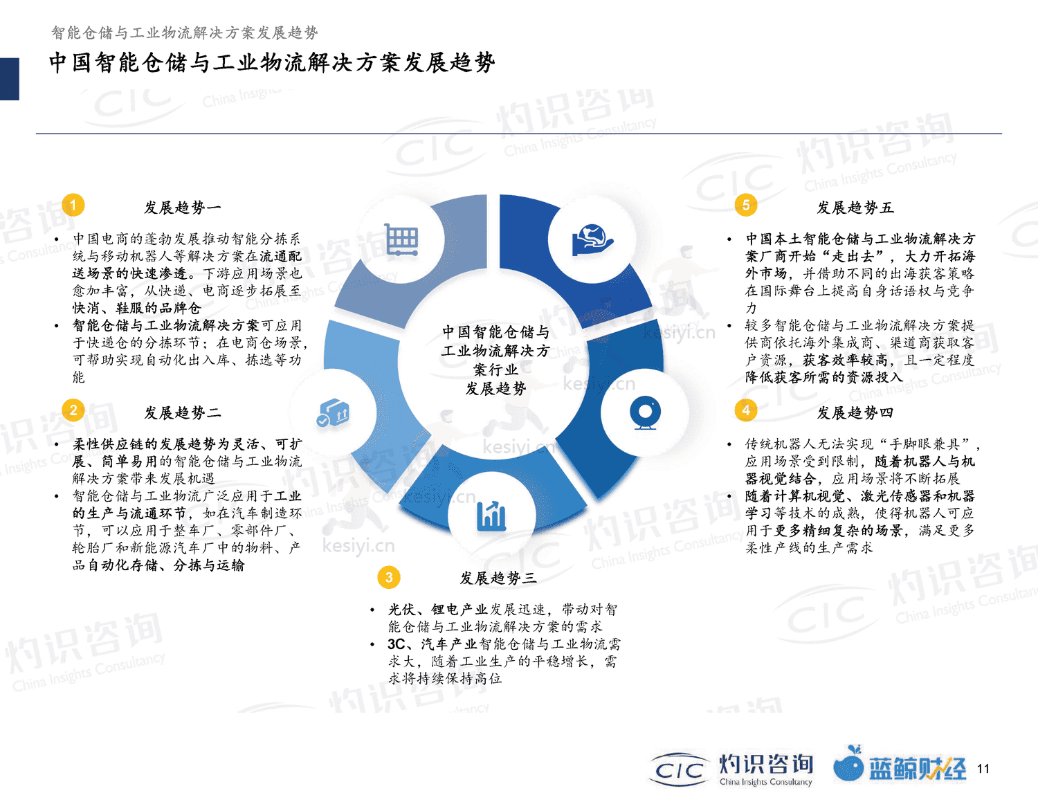 2022智能仓储及工业物流行业蓝皮书-灼识咨询 2022智能仓储及工业物流行业蓝皮书-灼识咨询