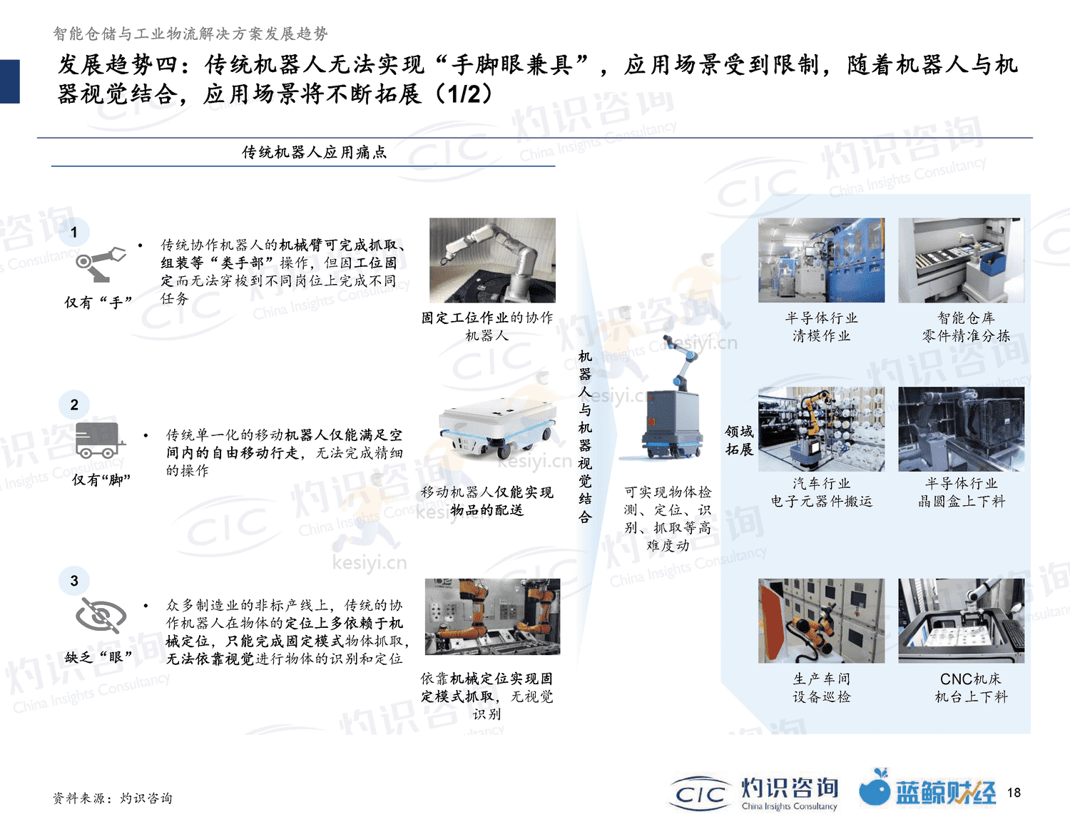 2022智能仓储及工业物流行业蓝皮书-灼识咨询 2022智能仓储及工业物流行业蓝皮书-灼识咨询