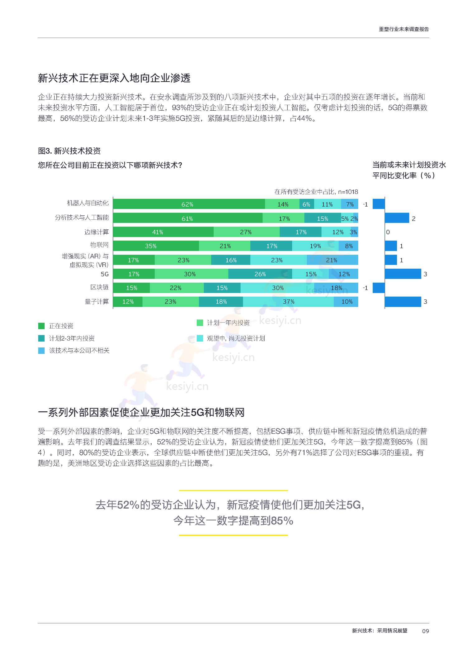 工业4.0时代:2022年重塑行业未来调查报告-安永 工业4.0时代:2022年重塑行业未来调查报告-安永