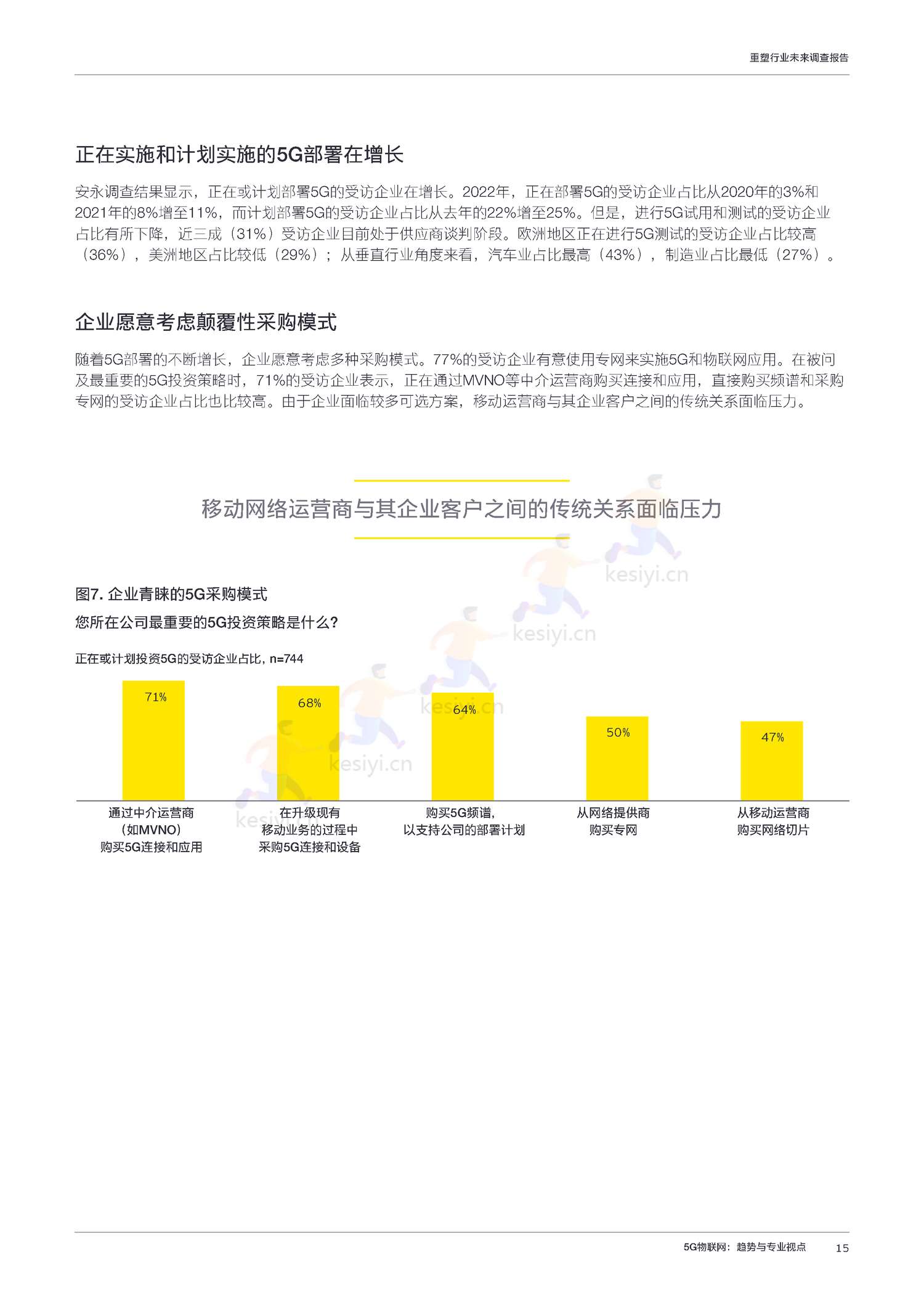 工业4.0时代:2022年重塑行业未来调查报告-安永 工业4.0时代:2022年重塑行业未来调查报告-安永
