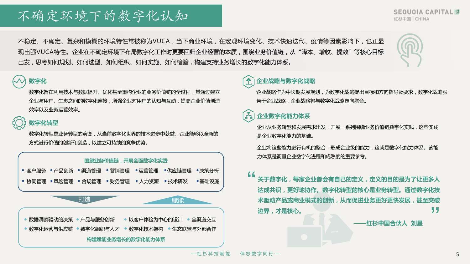 2022企业数字化年度指南-红杉中国 2022企业数字化年度指南-红杉中国