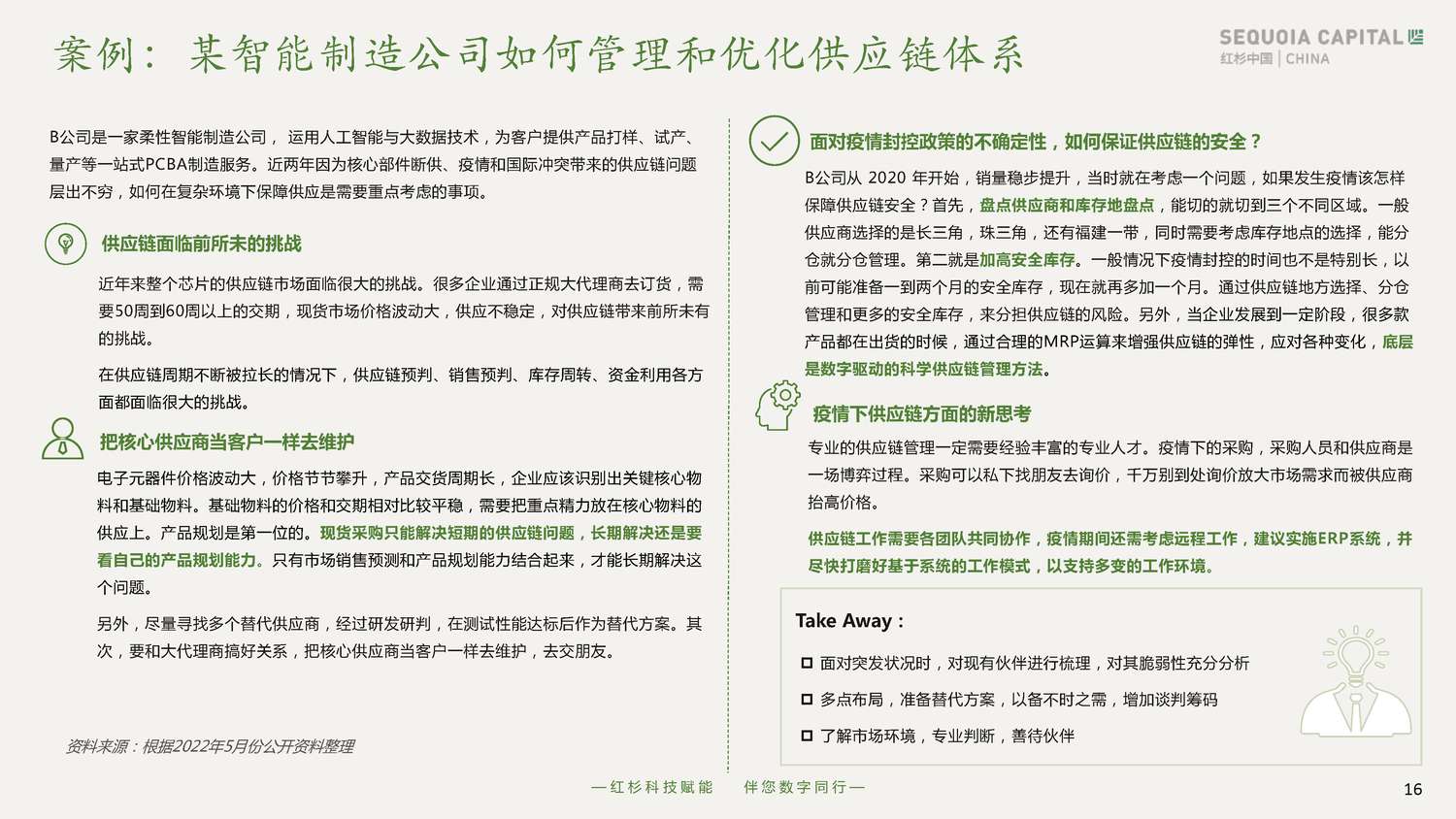2022企业数字化年度指南-红杉中国 2022企业数字化年度指南-红杉中国