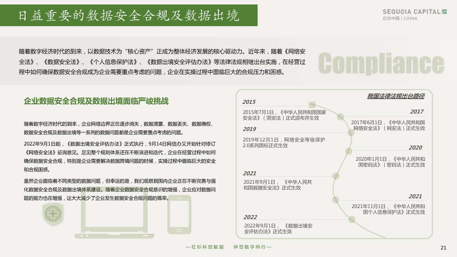 2022企业数字化年度指南-红杉中国 2022企业数字化年度指南-红杉中国