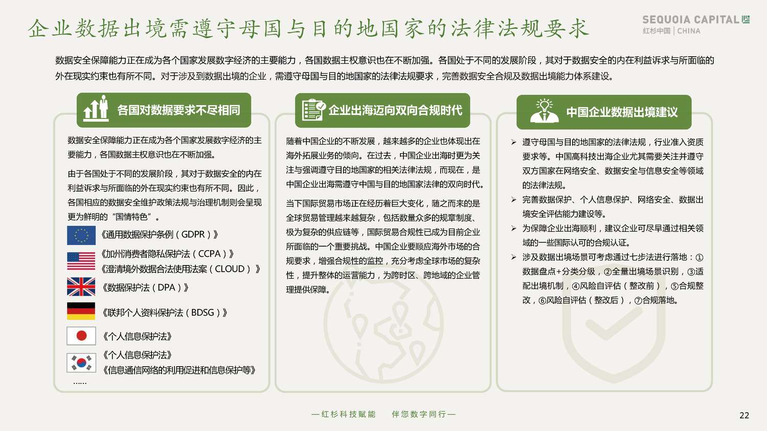 2022企业数字化年度指南-红杉中国 2022企业数字化年度指南-红杉中国