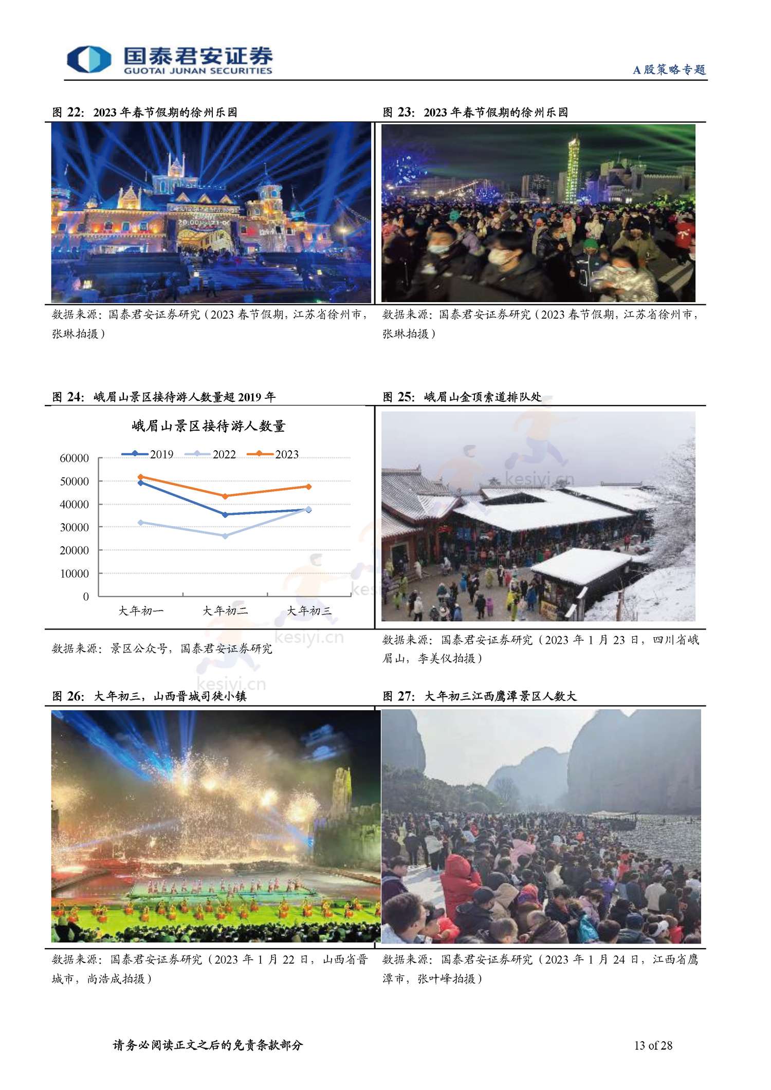 2023春节回乡见闻系列:春江水暖,消费新生-年味里的经济恢复与转型-国泰君安证券 2023春节回乡见闻系列:春江水暖,消费新生-年味里的经济恢复与转型-国泰君安证券