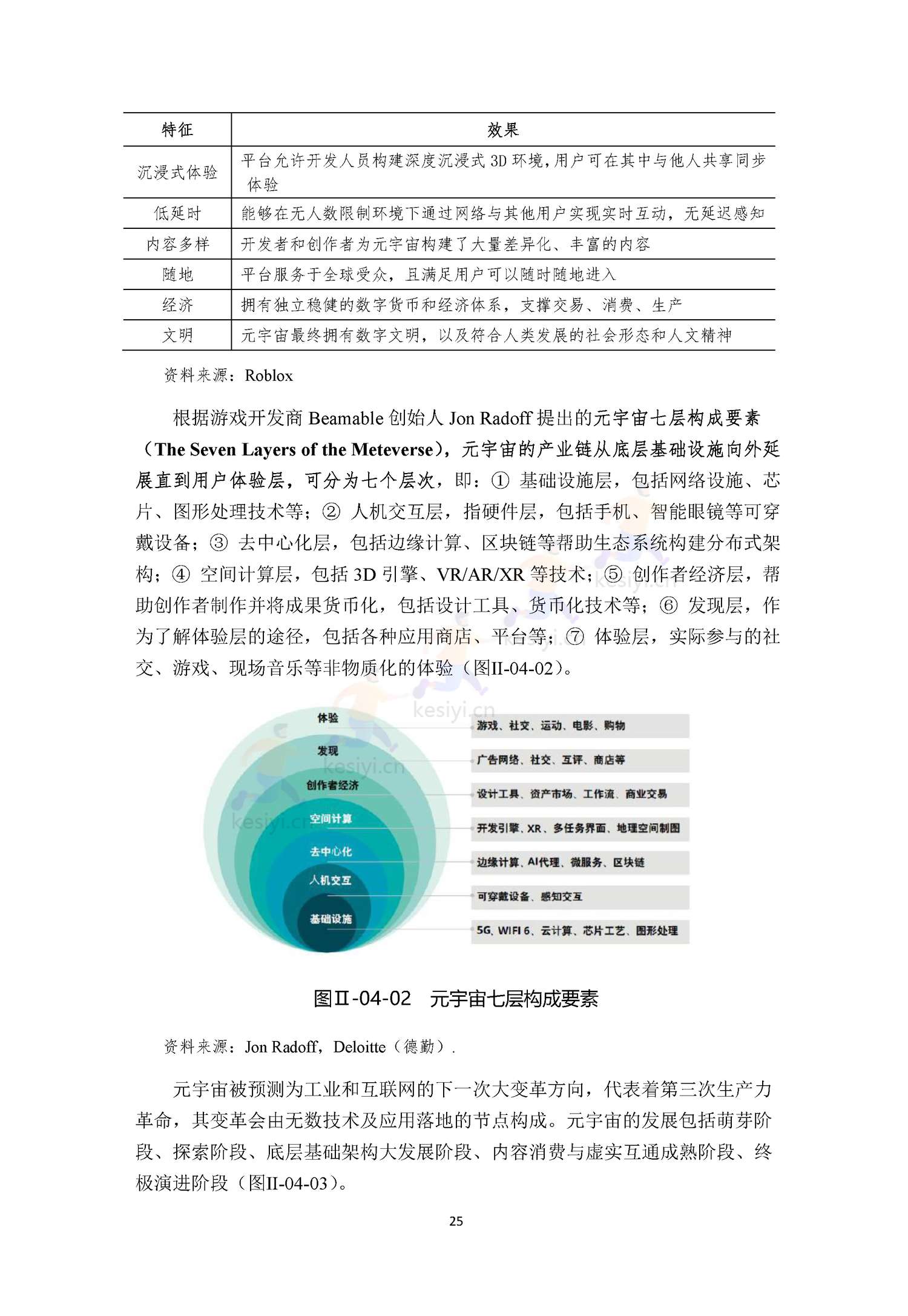 2022全球前沿科技热点研究 2022全球前沿科技热点研究
