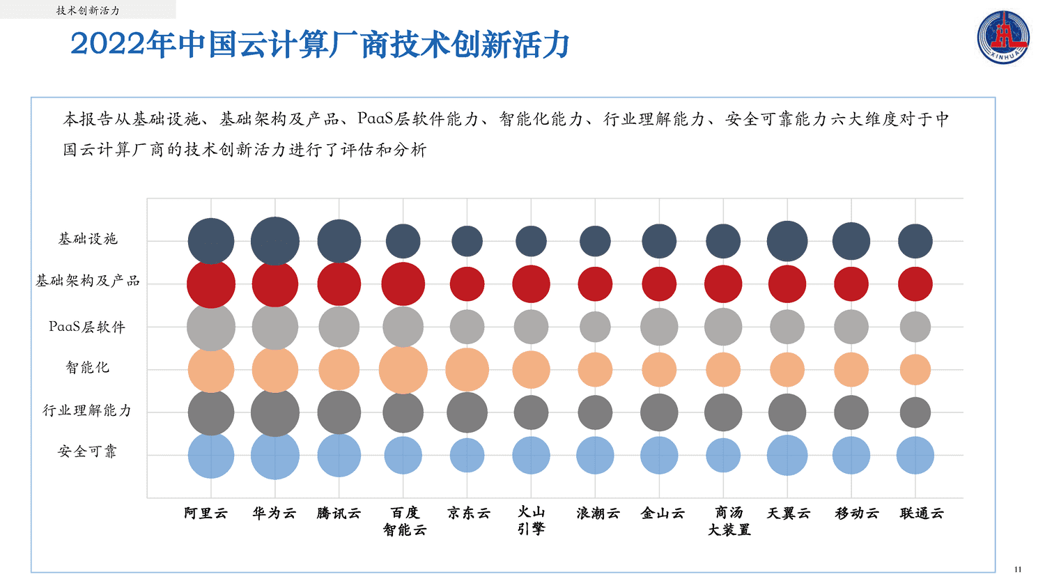 2022中国云计算创新活力报告-新华社 2022中国云计算创新活力报告-新华社