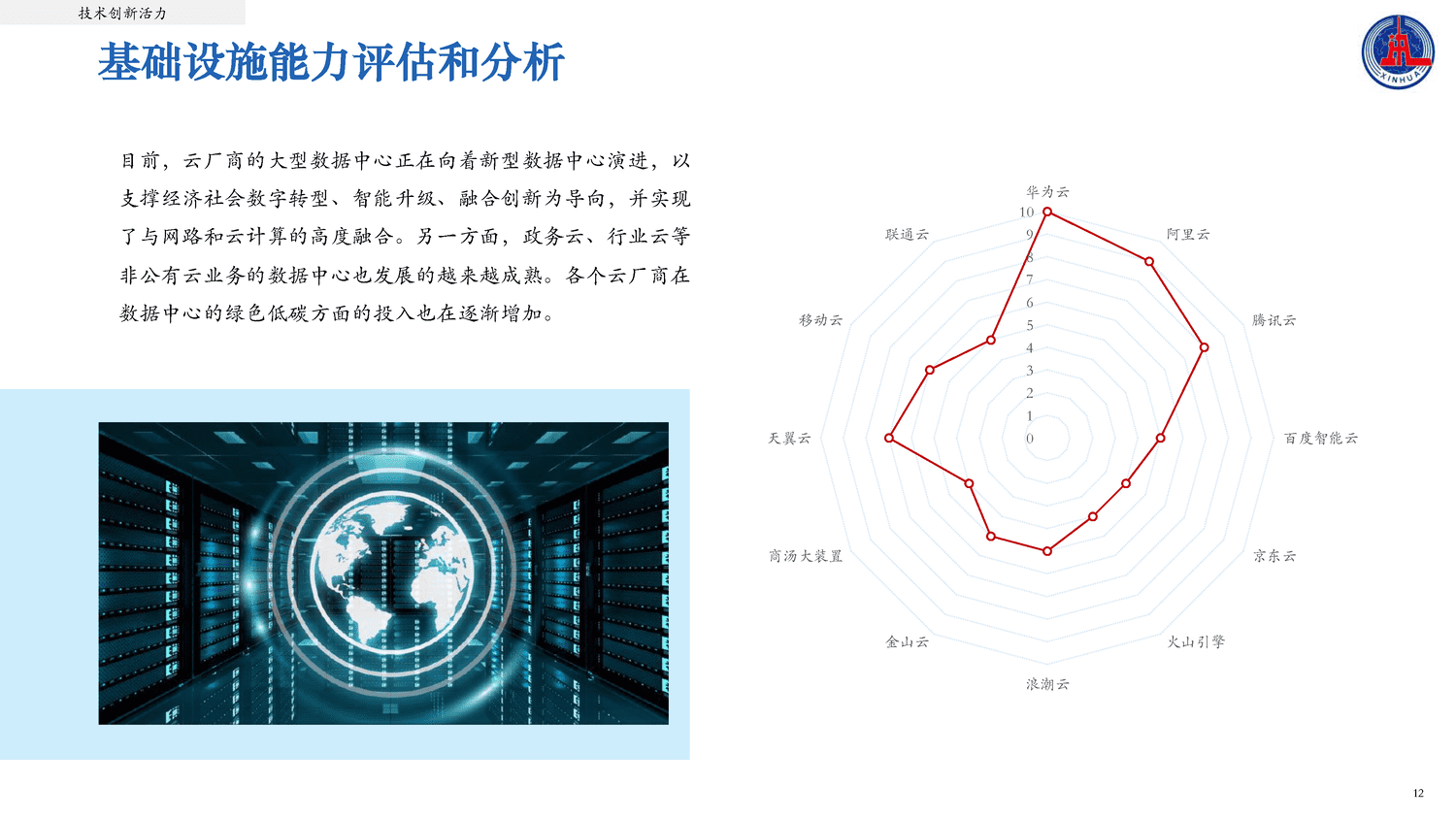 2022中国云计算创新活力报告-新华社 2022中国云计算创新活力报告-新华社