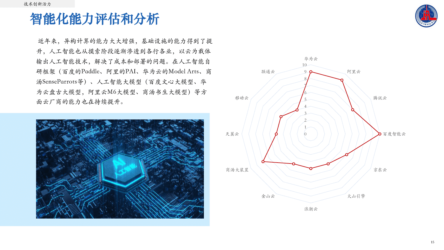 2022中国云计算创新活力报告-新华社 2022中国云计算创新活力报告-新华社