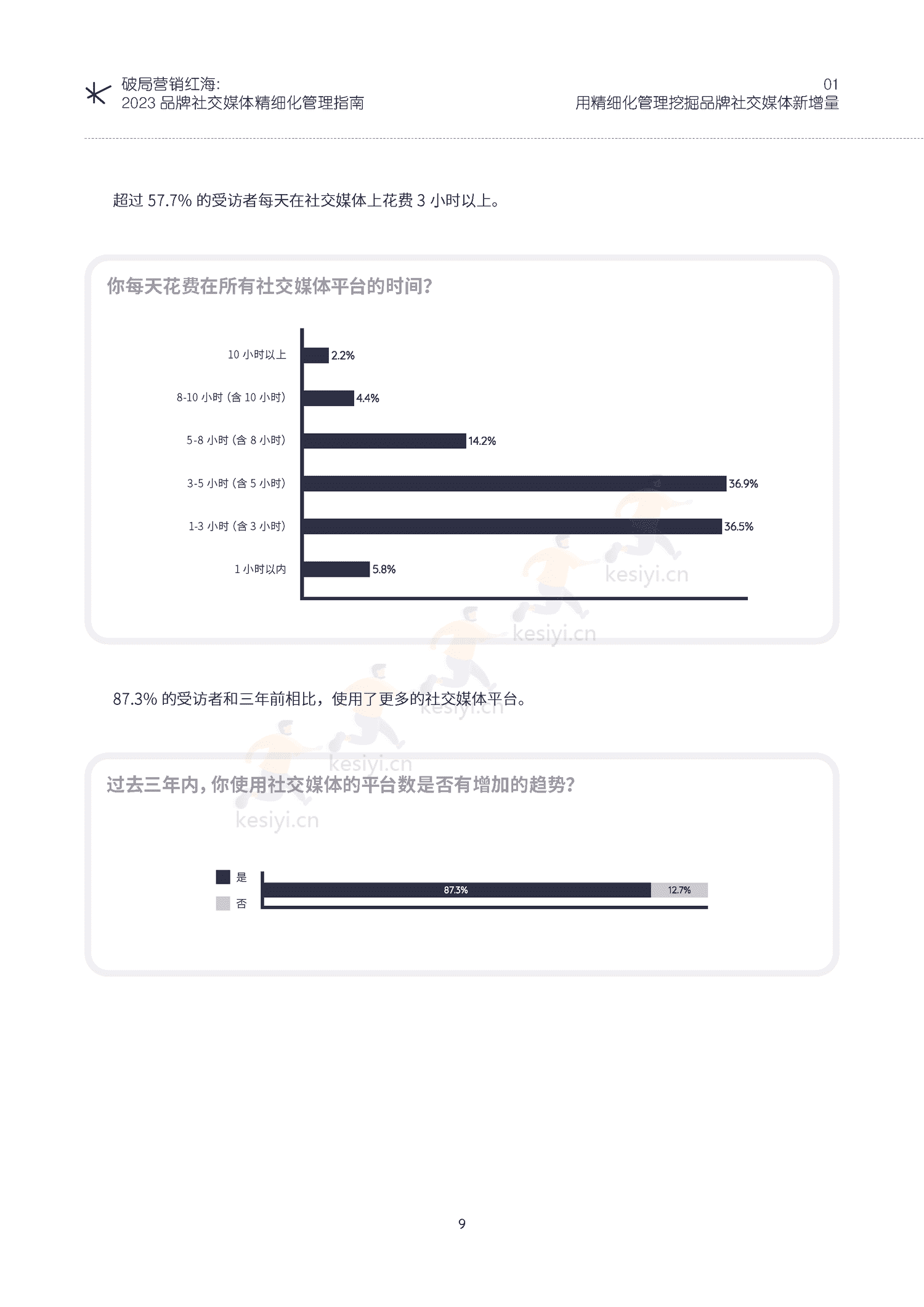 破局营销红海:2023品牌社交媒体精细化管理指南-KAWO 破局营销红海:2023品牌社交媒体精细化管理指南-KAWO