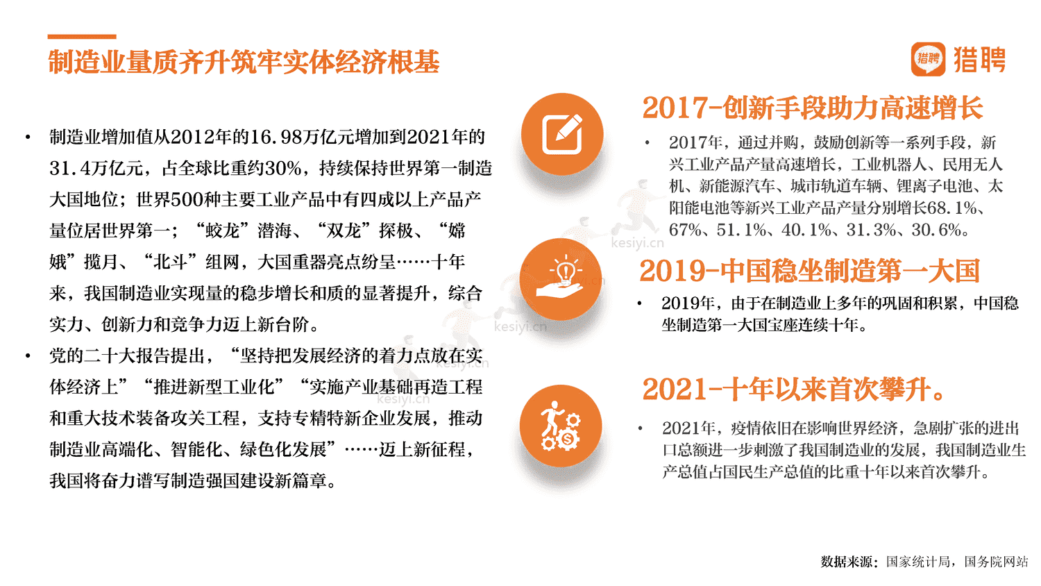 2022中国制造,制造强国-猎聘 2022中国制造,制造强国-猎聘