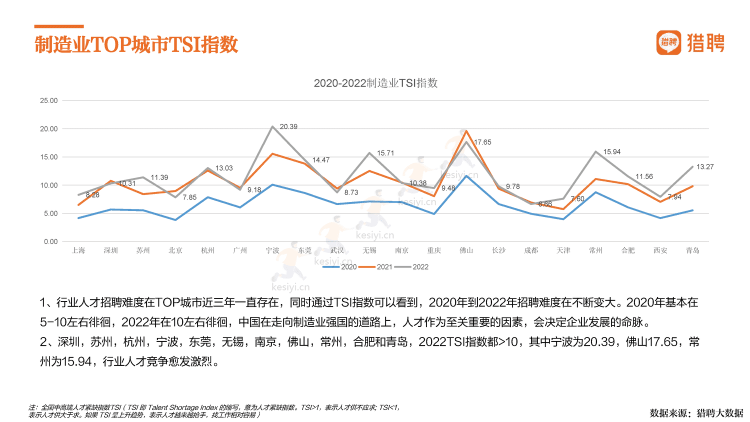 2022中国制造,制造强国-猎聘 2022中国制造,制造强国-猎聘