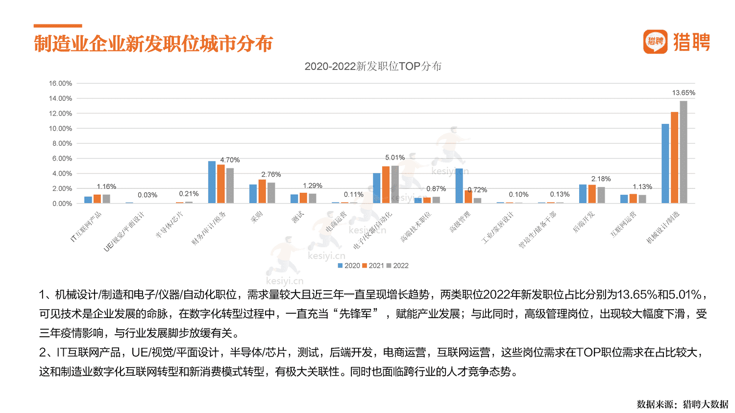 2022中国制造,制造强国-猎聘 2022中国制造,制造强国-猎聘