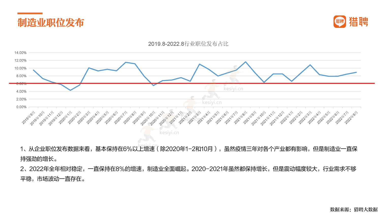 2022中国制造,制造强国-猎聘 2022中国制造,制造强国-猎聘