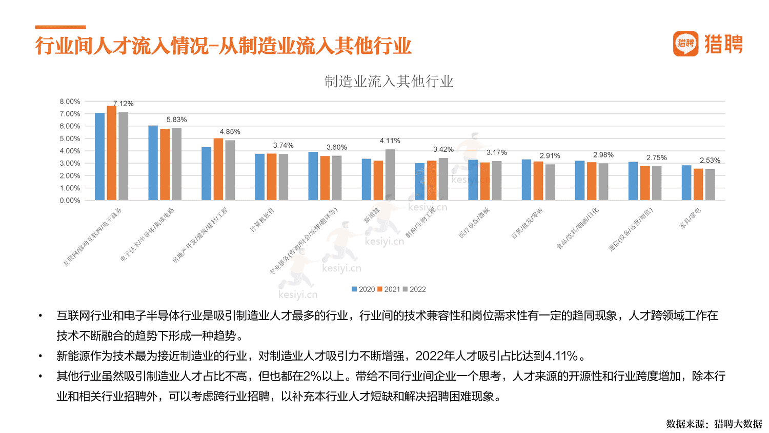 2022中国制造,制造强国-猎聘 2022中国制造,制造强国-猎聘